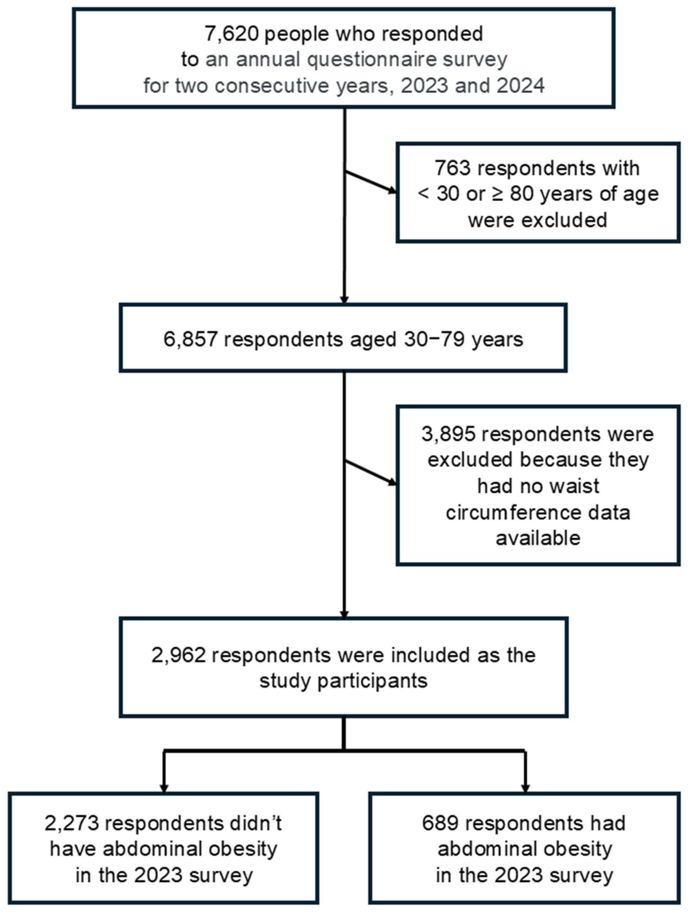 Geriatrics 10 00147 g001 Geriatrics 10 00147 g001