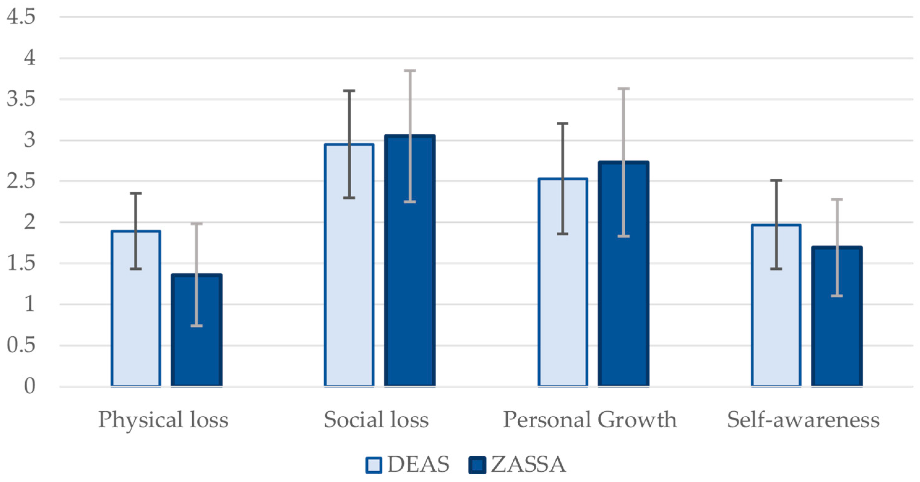 Geriatrics 10 00148 g001