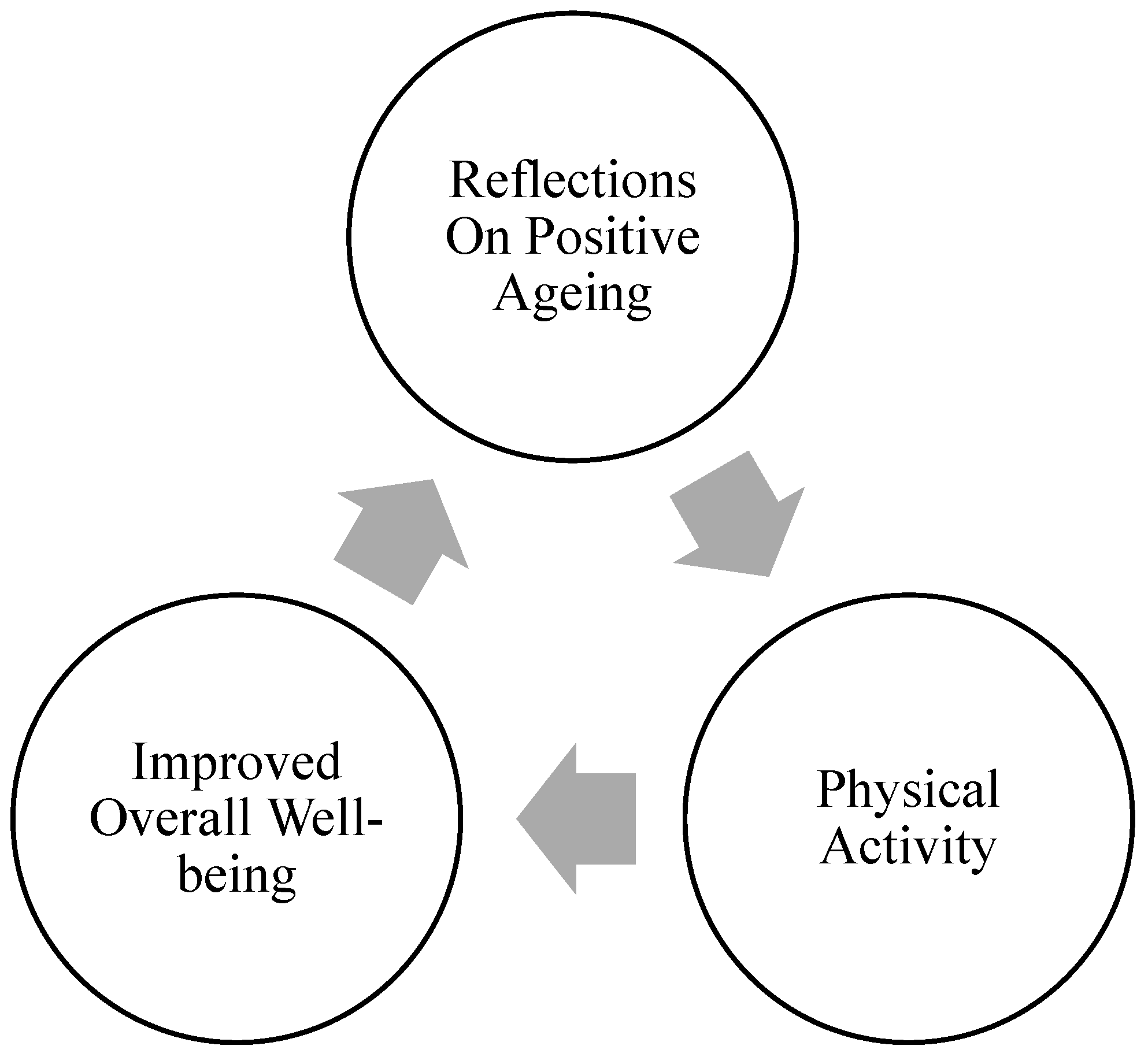 Geriatrics 10 00151 g001