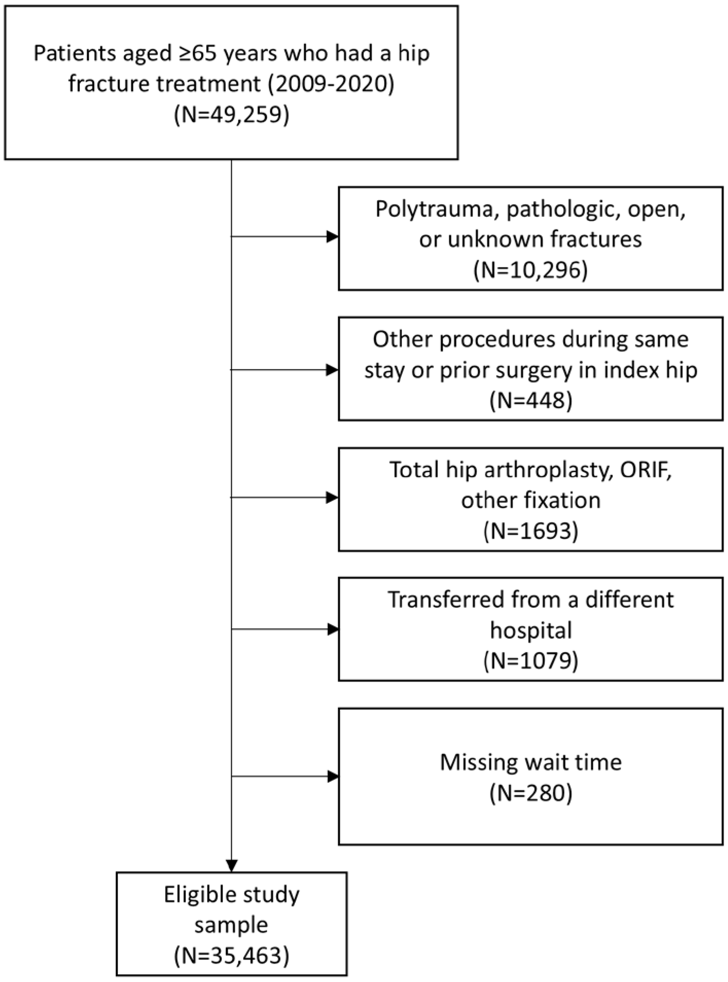 Geriatrics 10 00153 g001