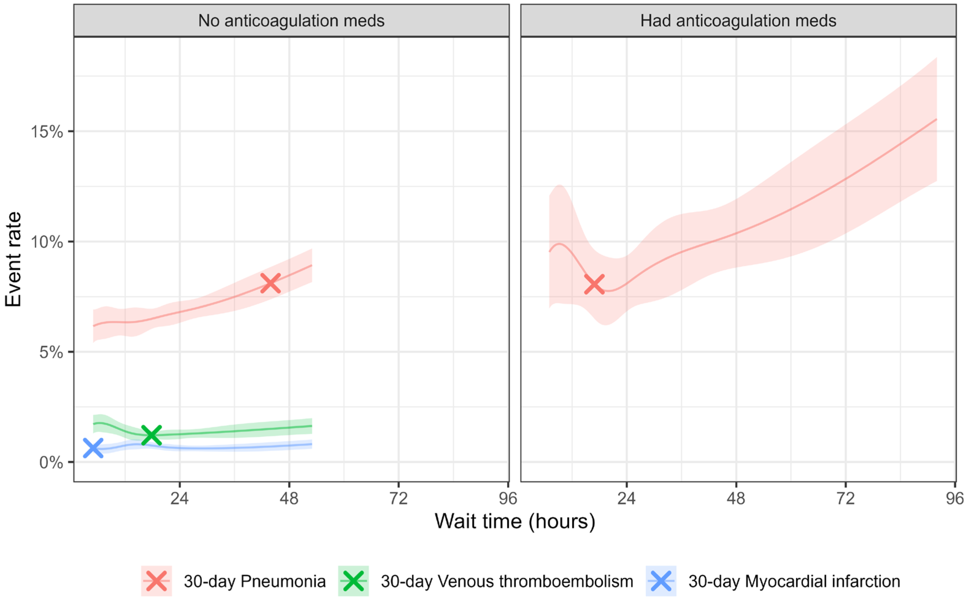 Geriatrics 10 00153 g003
