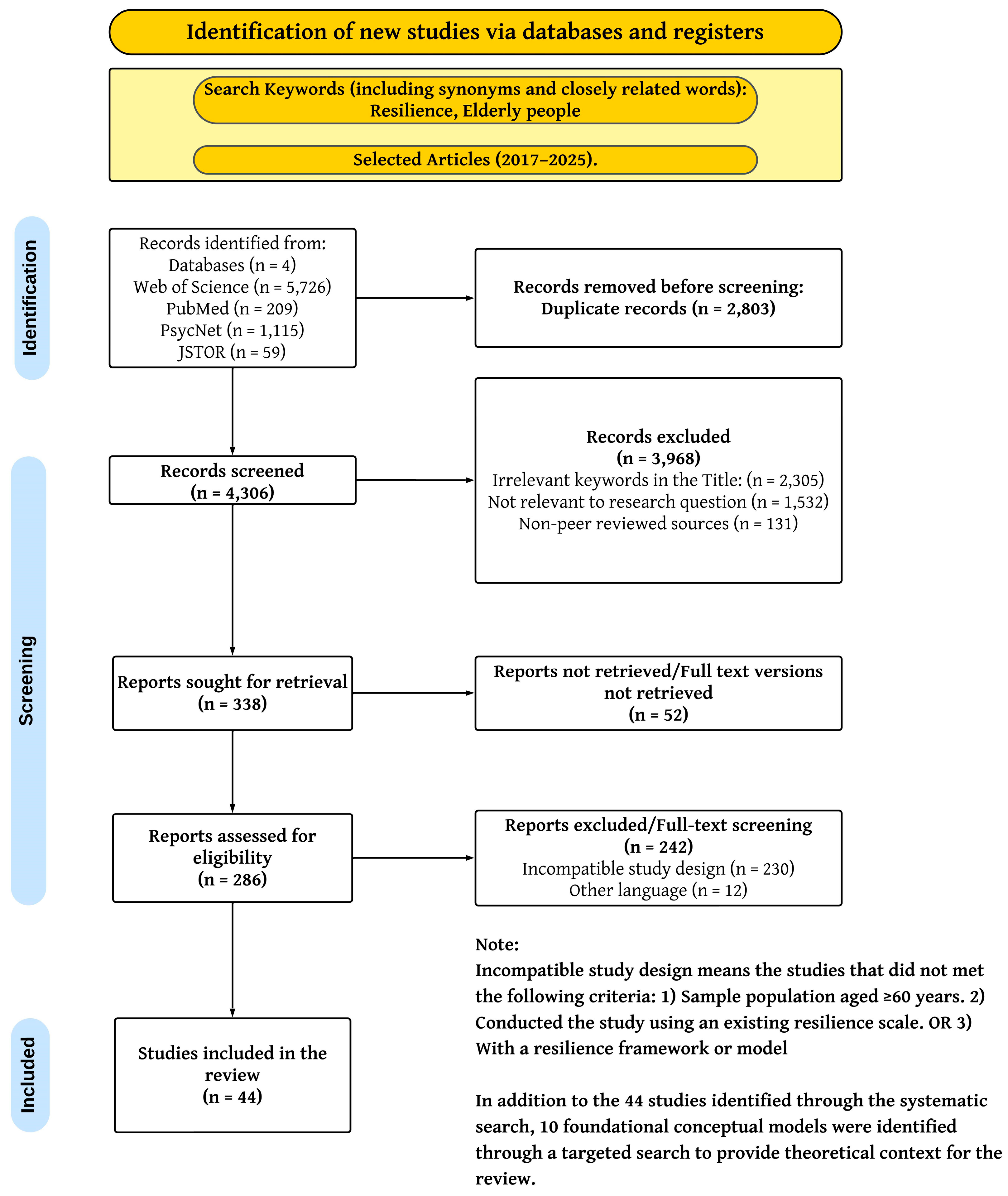 Geriatrics 10 00154 g001