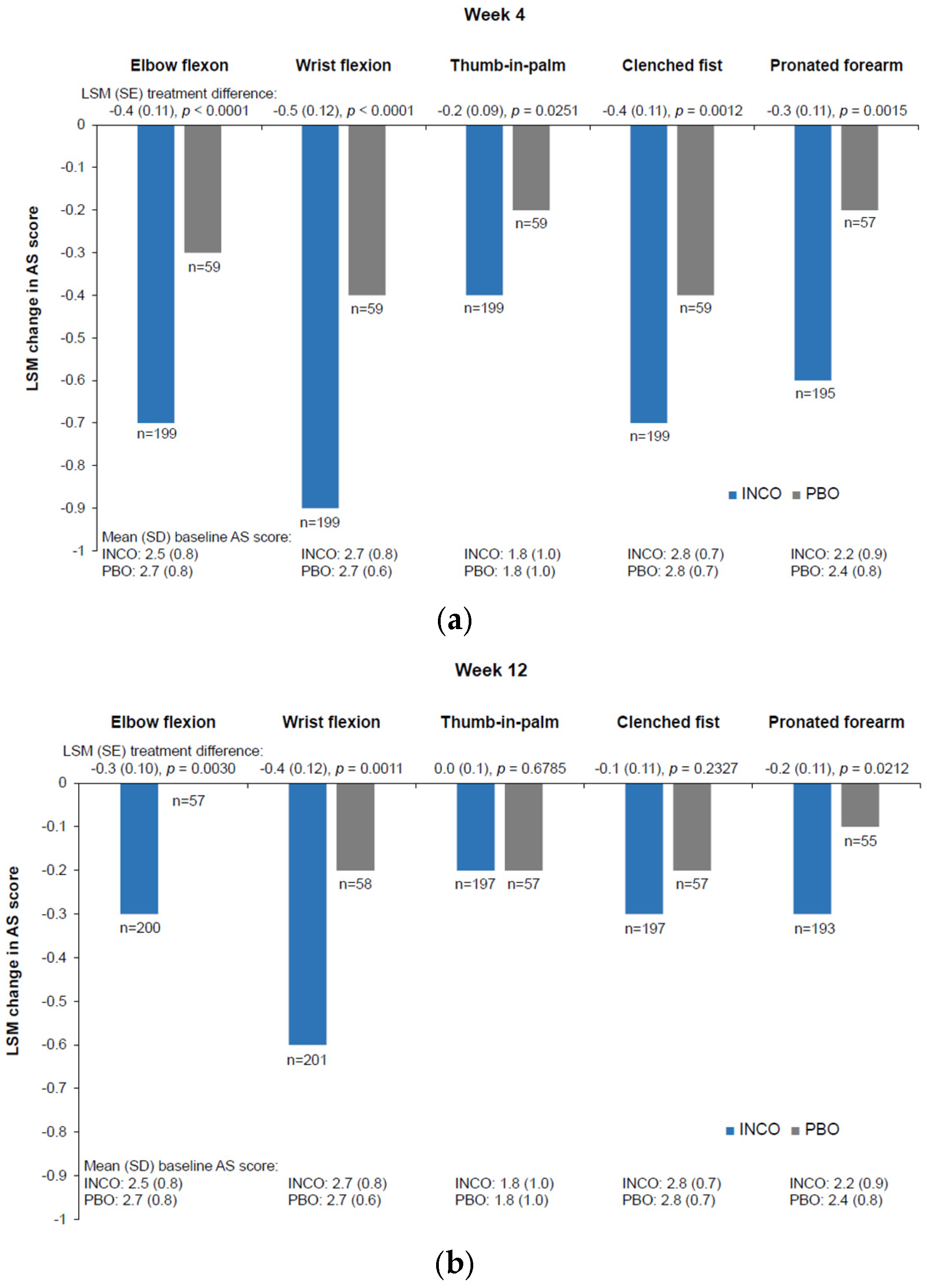 Geriatrics 10 00155 g001