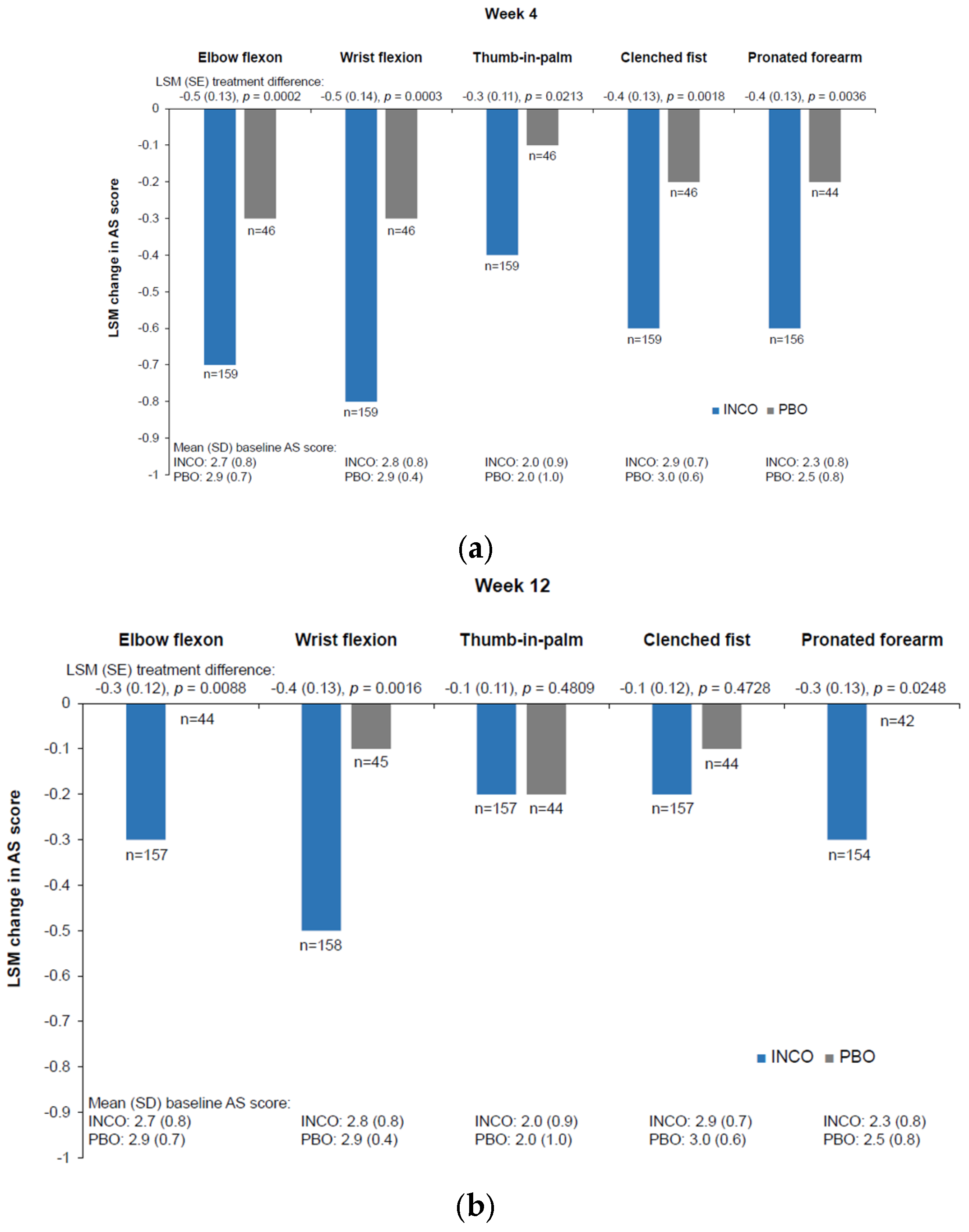 Geriatrics 10 00155 g002
