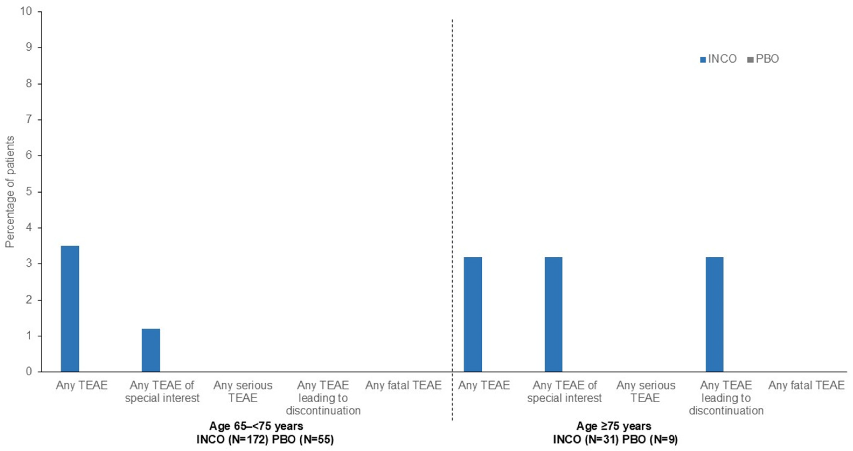 Geriatrics 10 00155 g0a2