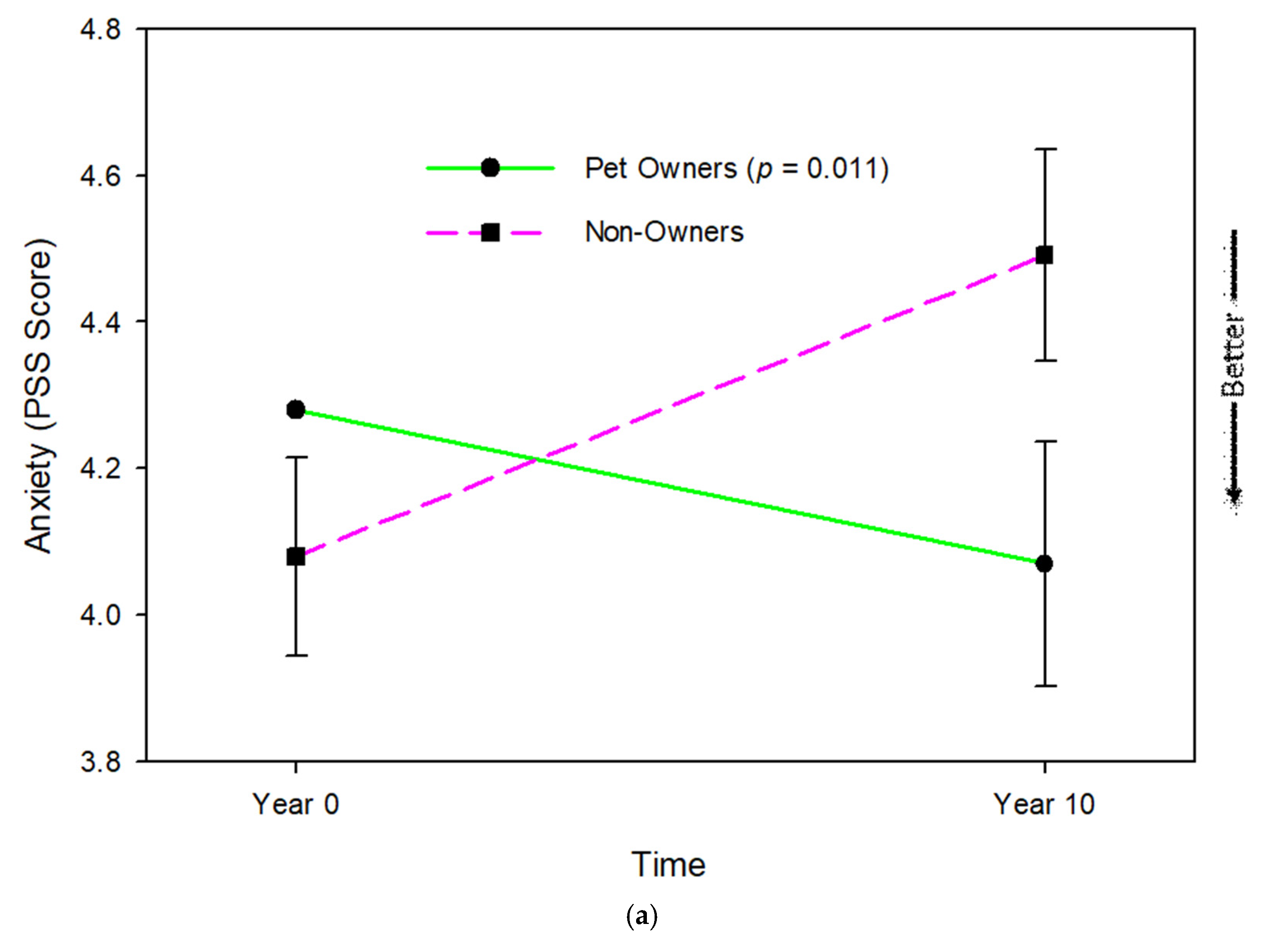 Geriatrics 10 00156 g001a