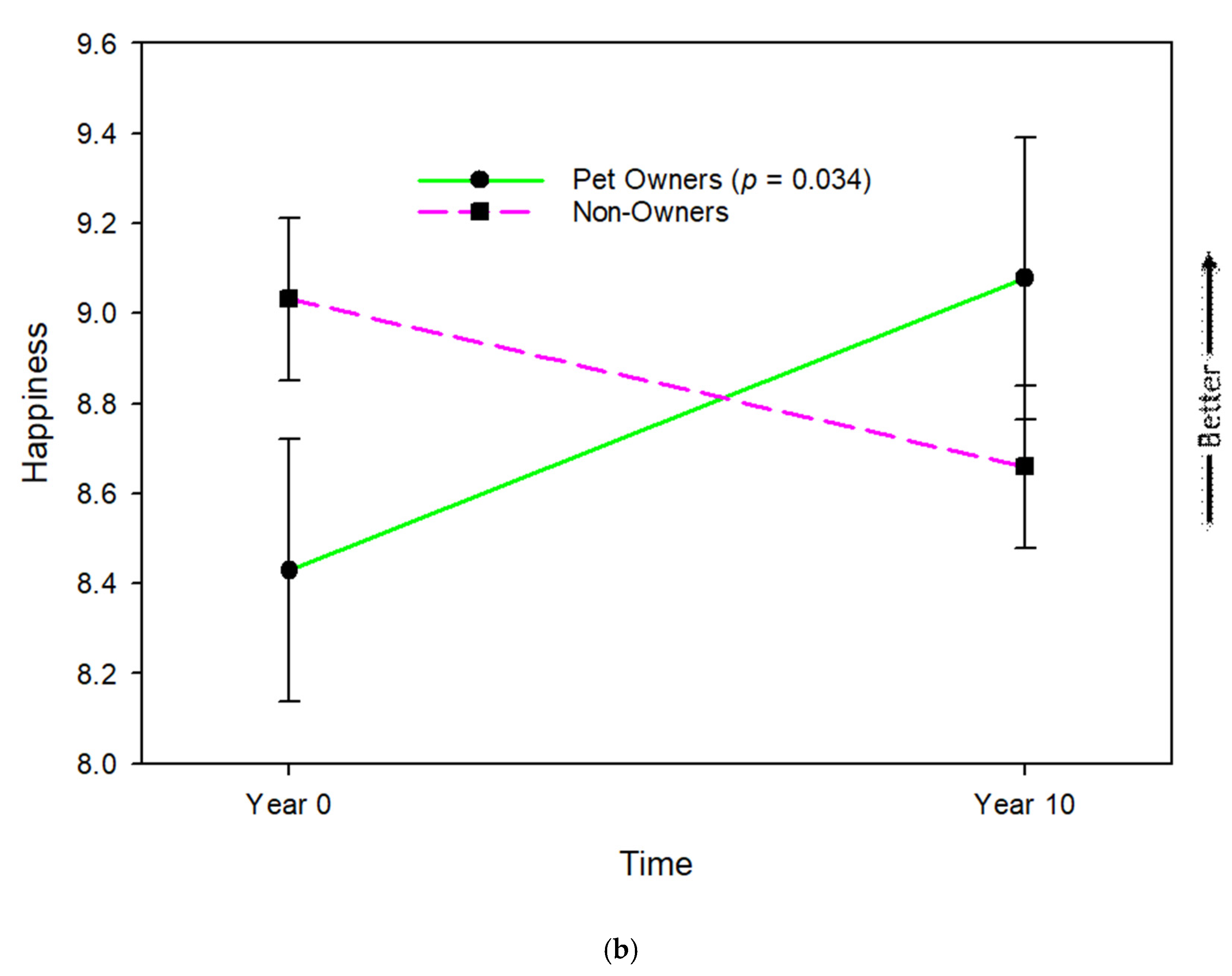 Geriatrics 10 00156 g001b