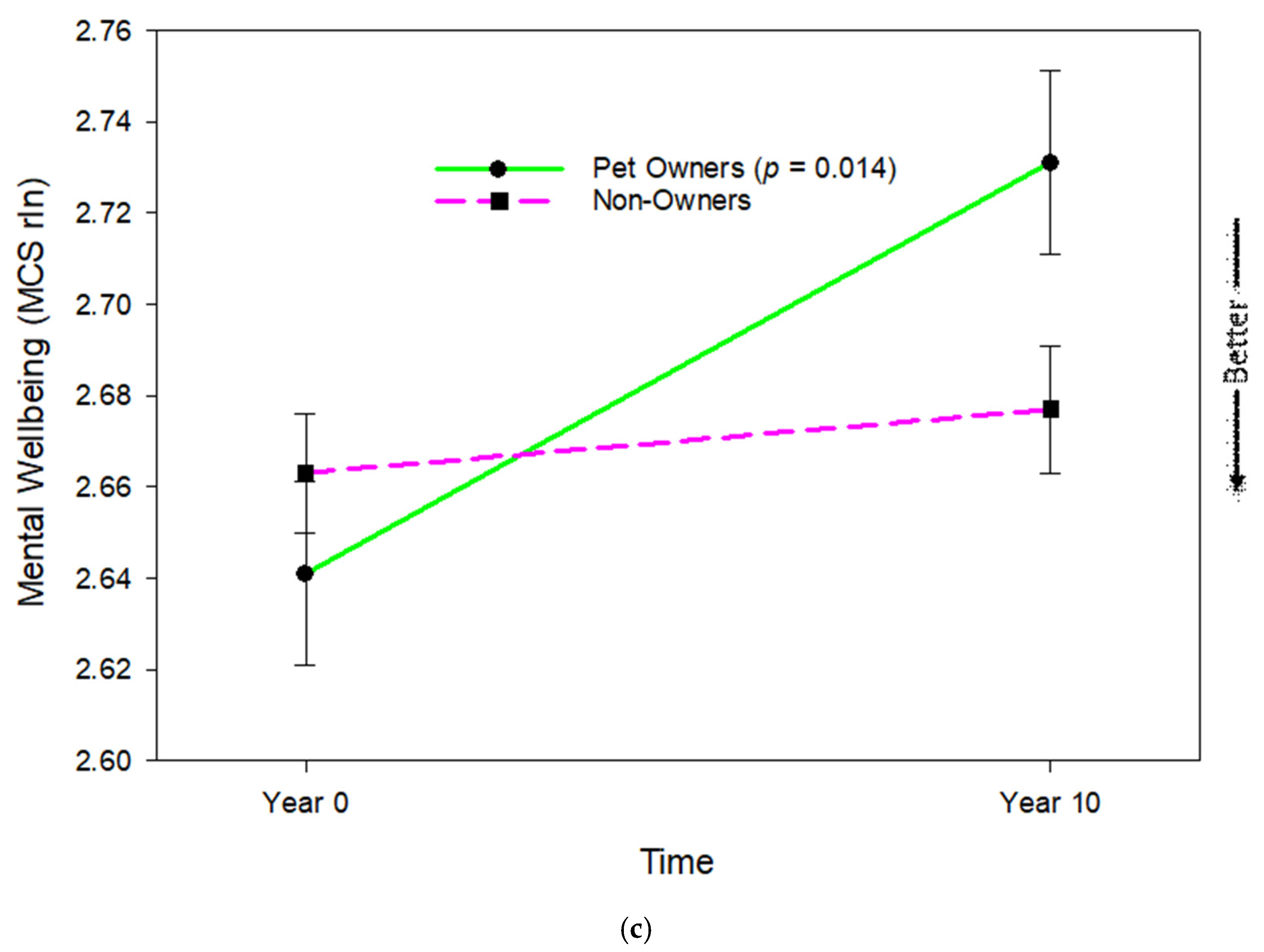 Geriatrics 10 00156 g001c