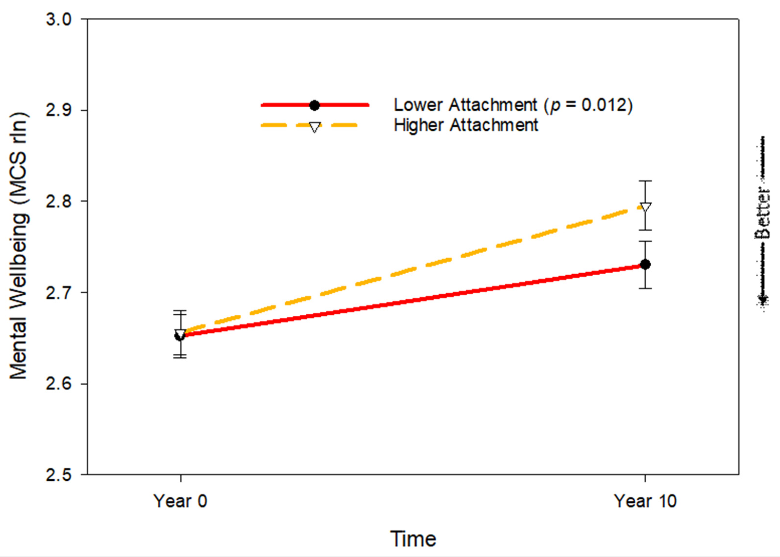 Geriatrics 10 00156 g002