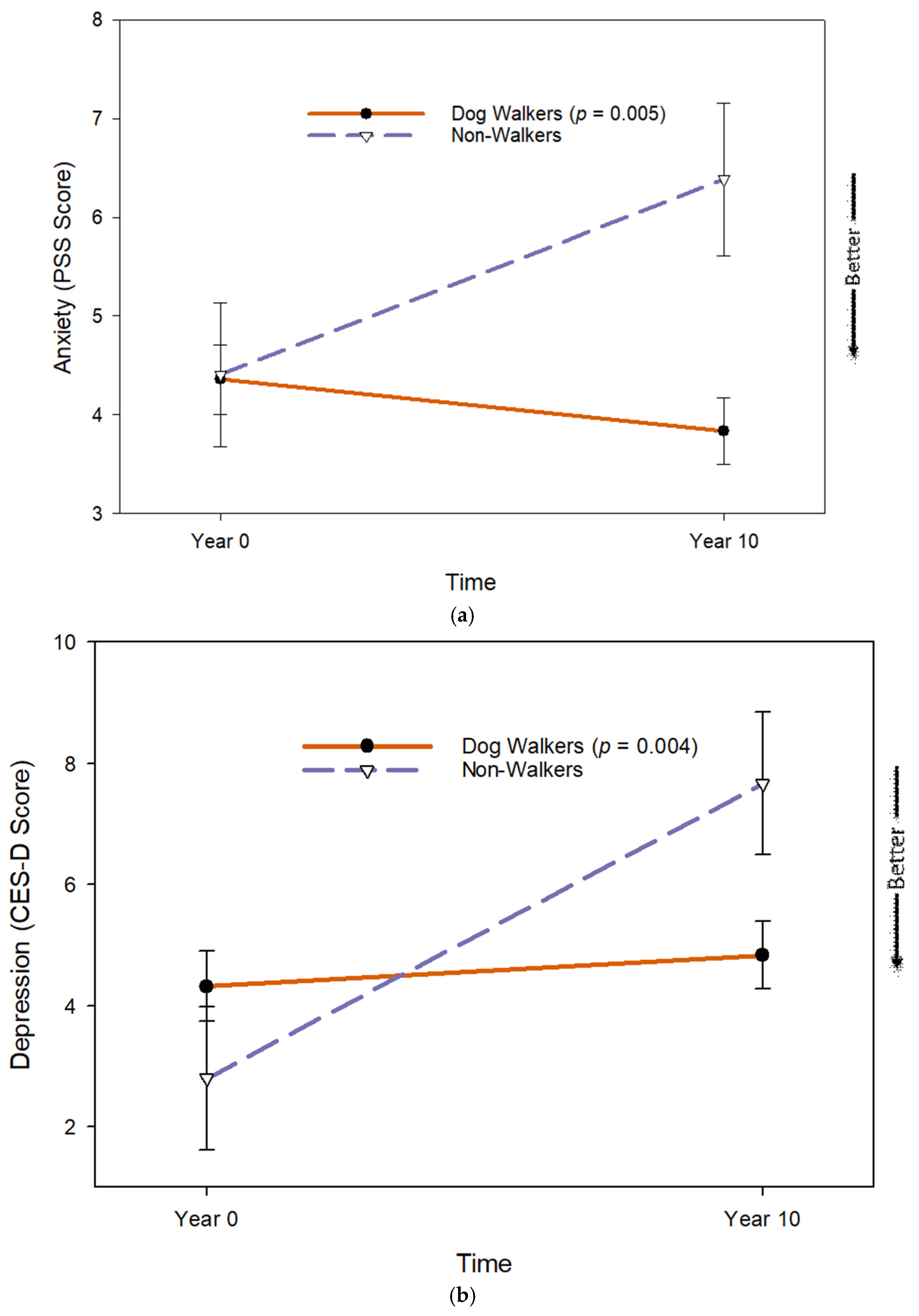 Geriatrics 10 00156 g003