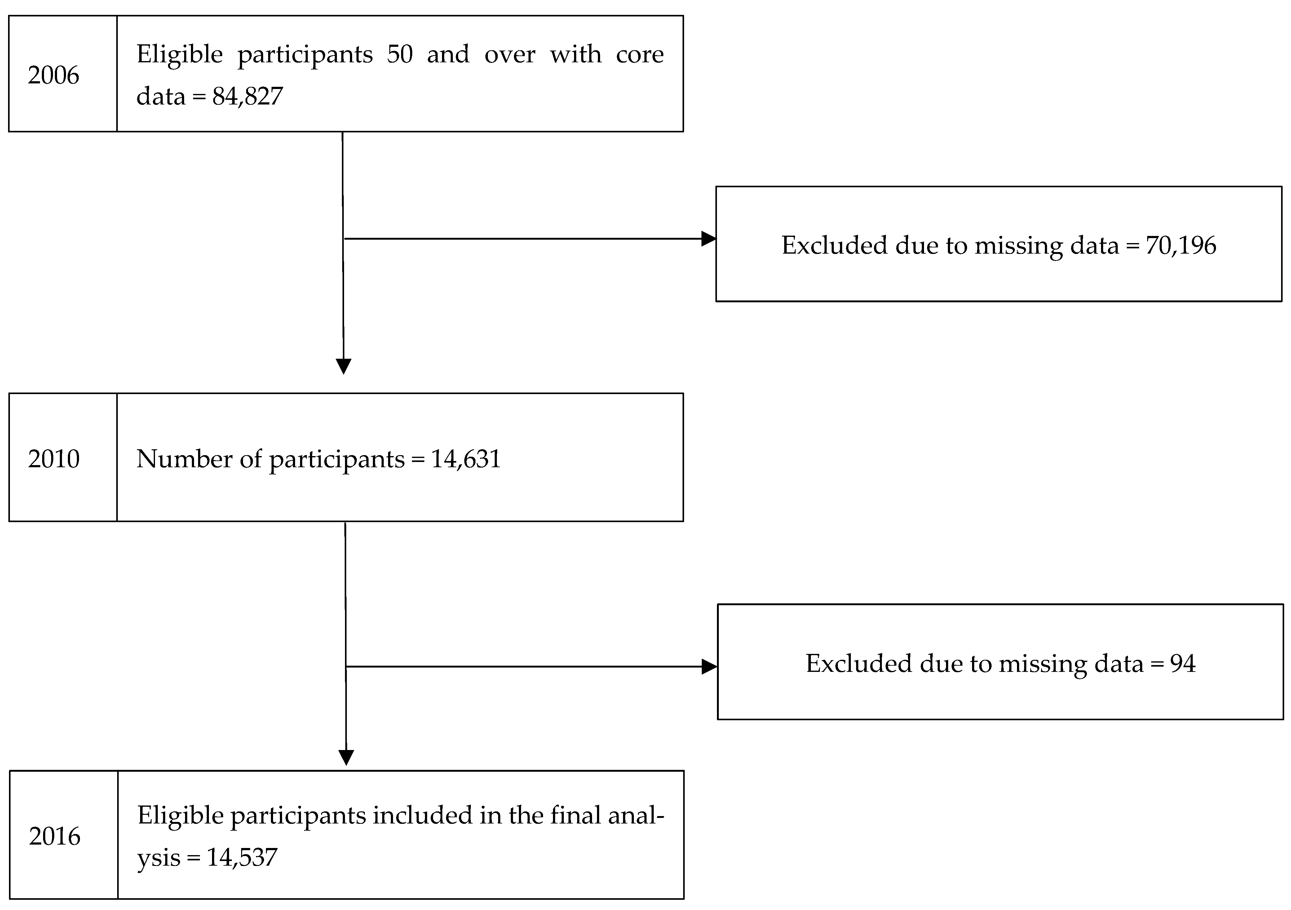 Geriatrics 10 00157 g001