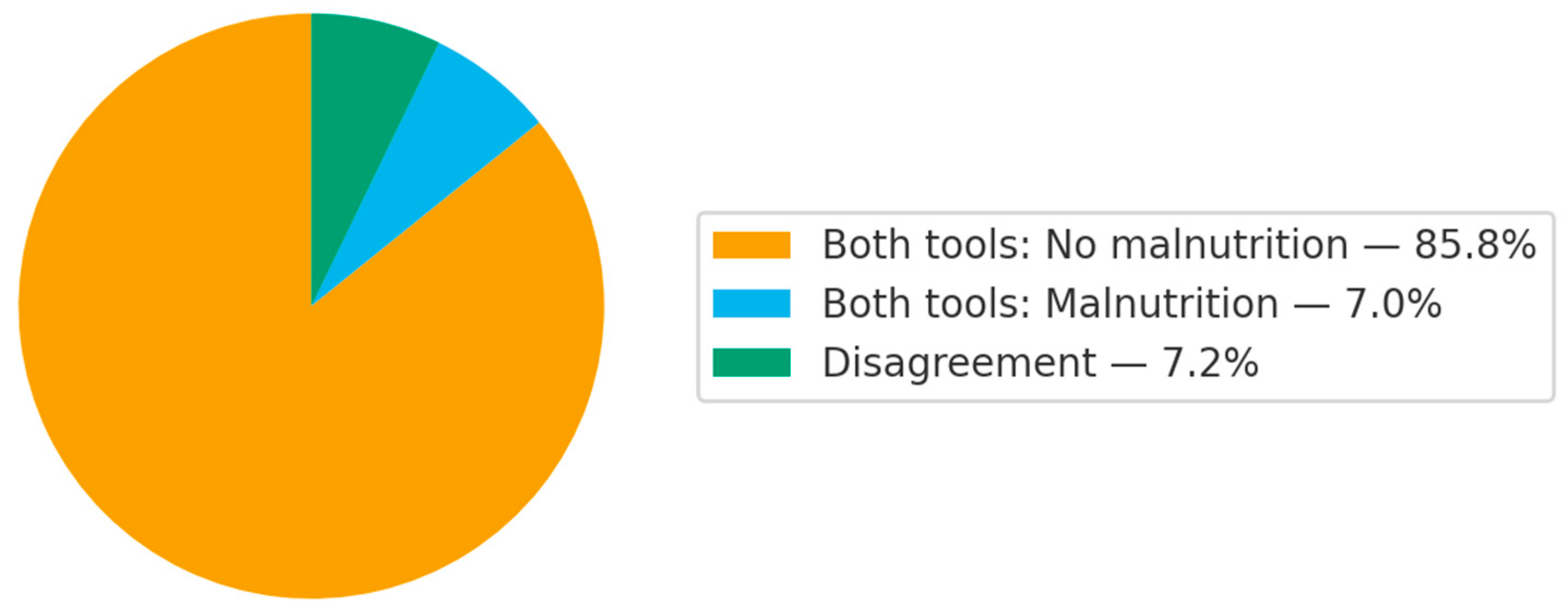 Geriatrics 10 00162 g001 Geriatrics 10 00162 g001