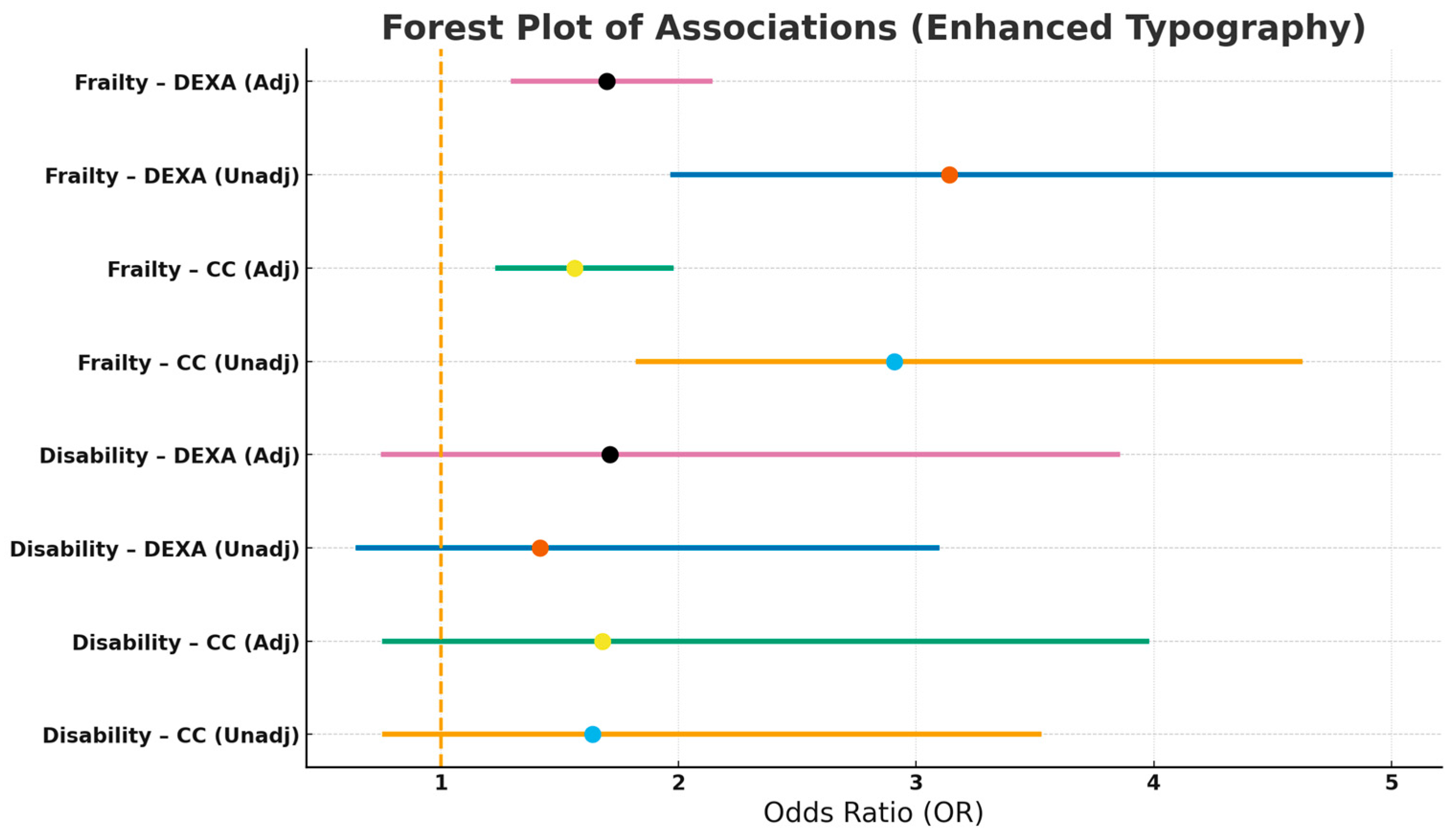 Geriatrics 10 00162 g002 Geriatrics 10 00162 g002