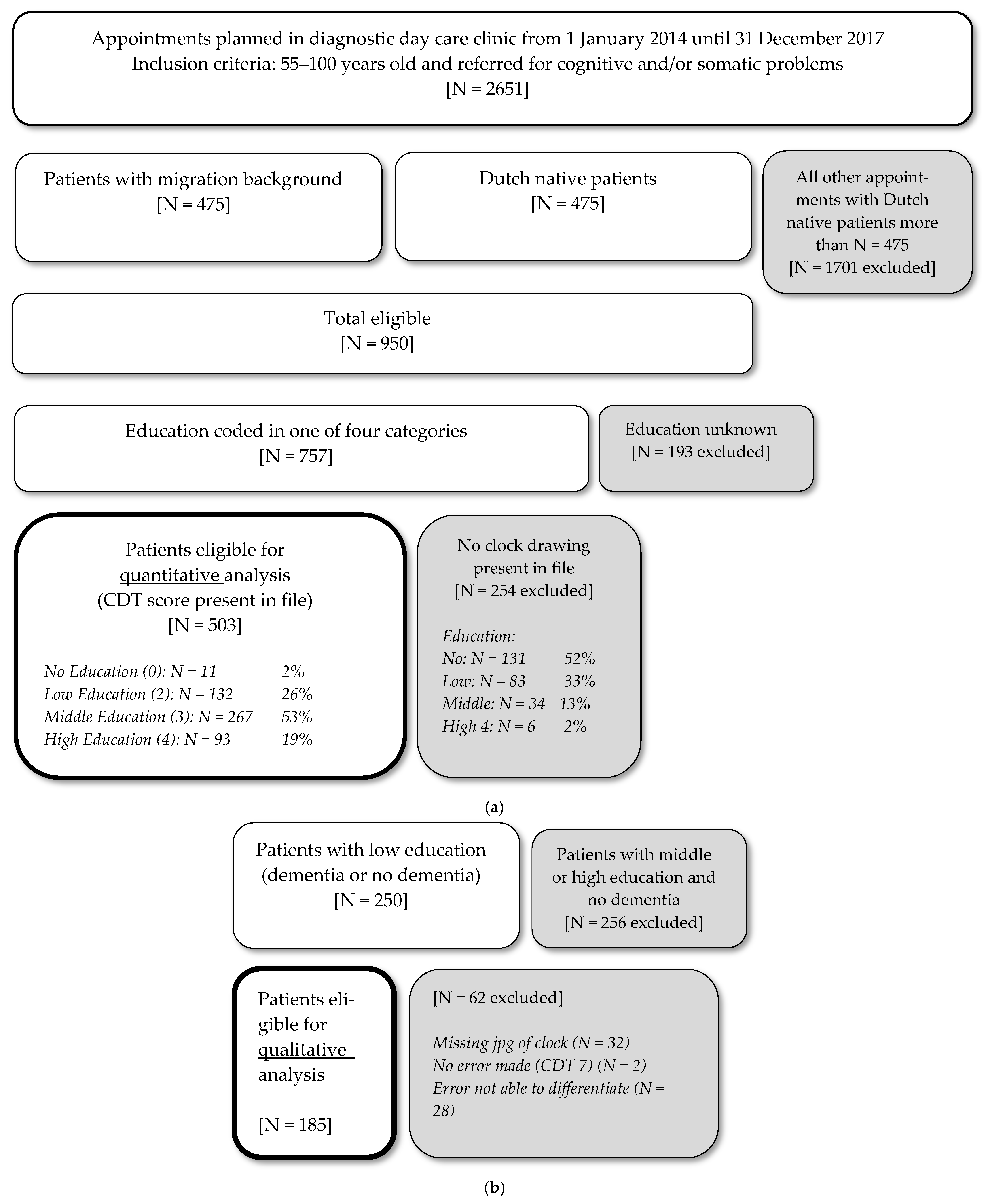 Geriatrics 10 00164 g001 Geriatrics 10 00164 g001