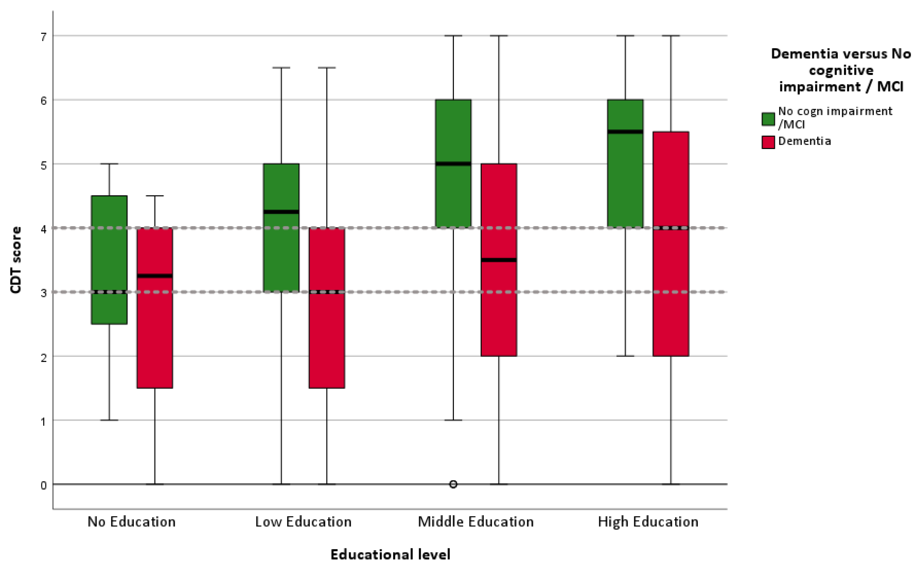 Geriatrics 10 00164 g002 Geriatrics 10 00164 g002
