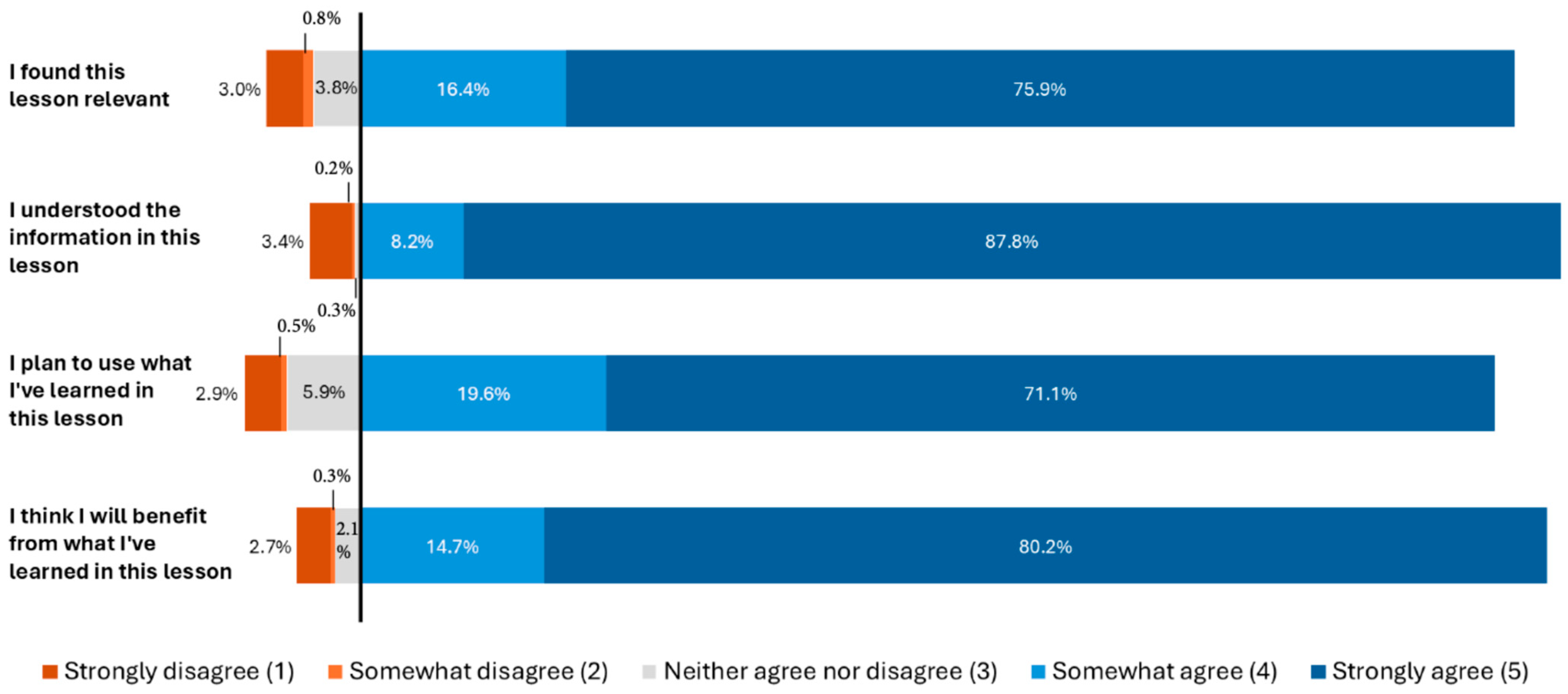Geriatrics 10 00168 g002