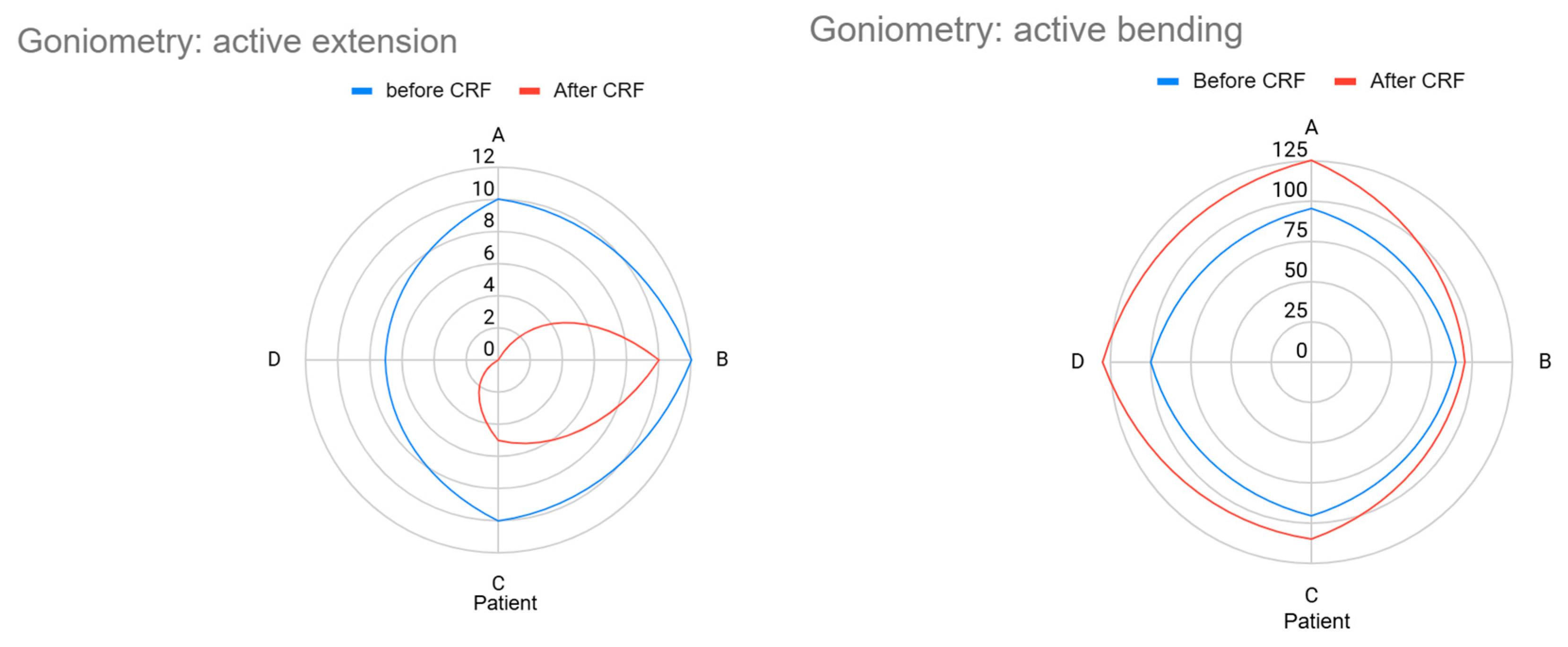 Geriatrics 10 00170 g005 Geriatrics 10 00170 g005