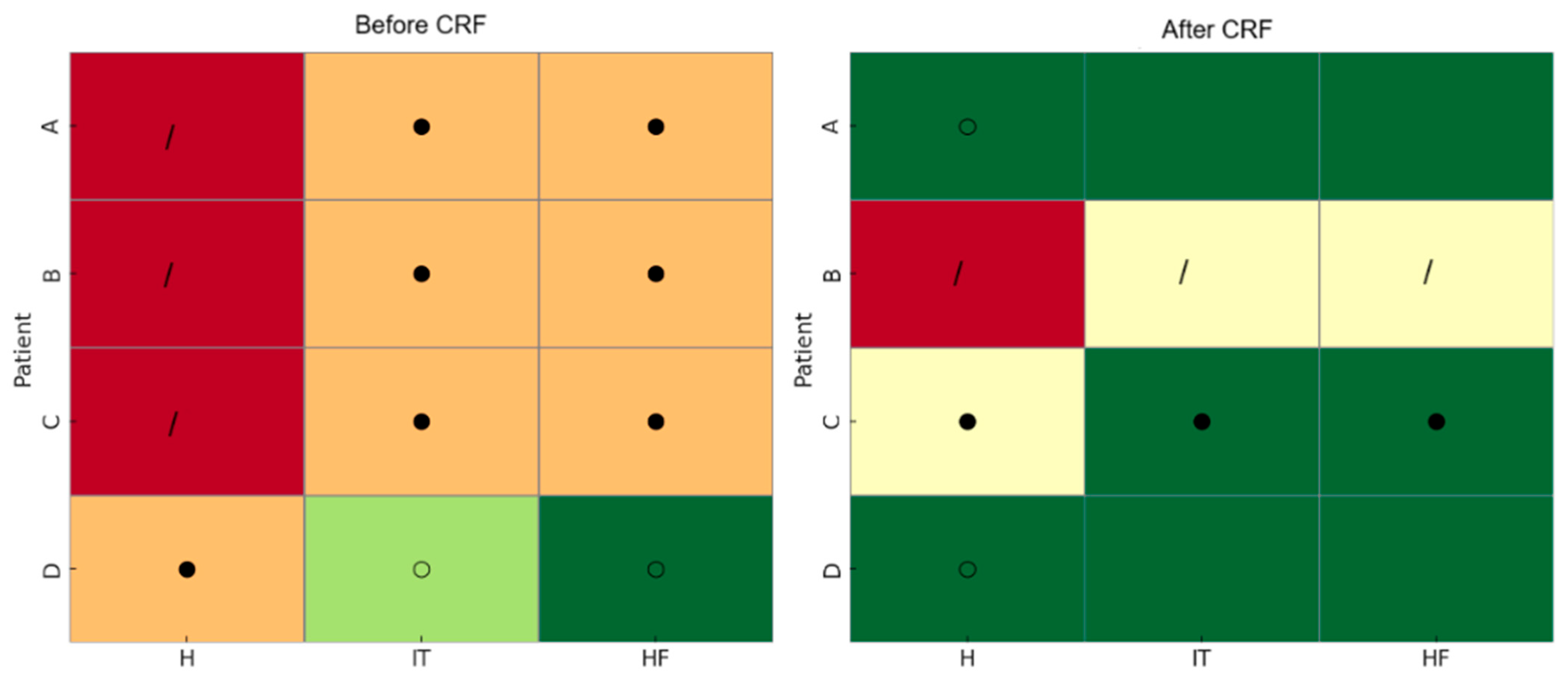 Geriatrics 10 00170 g006 Geriatrics 10 00170 g006