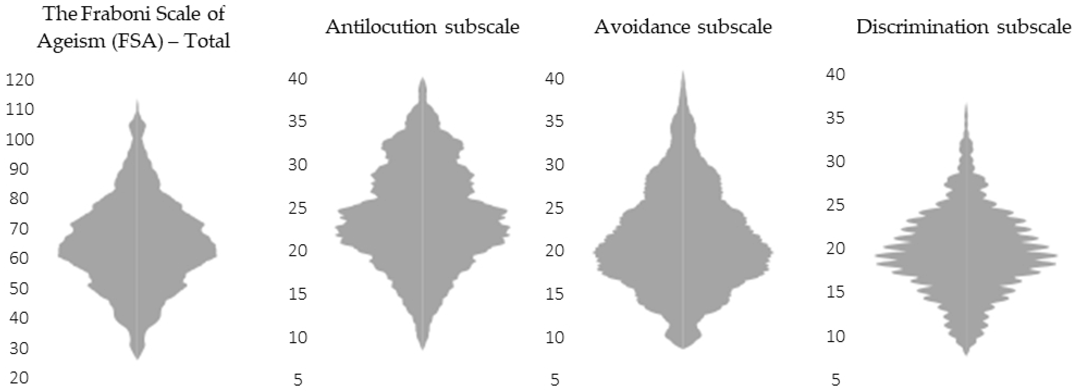 Geriatrics 11 00002 g001