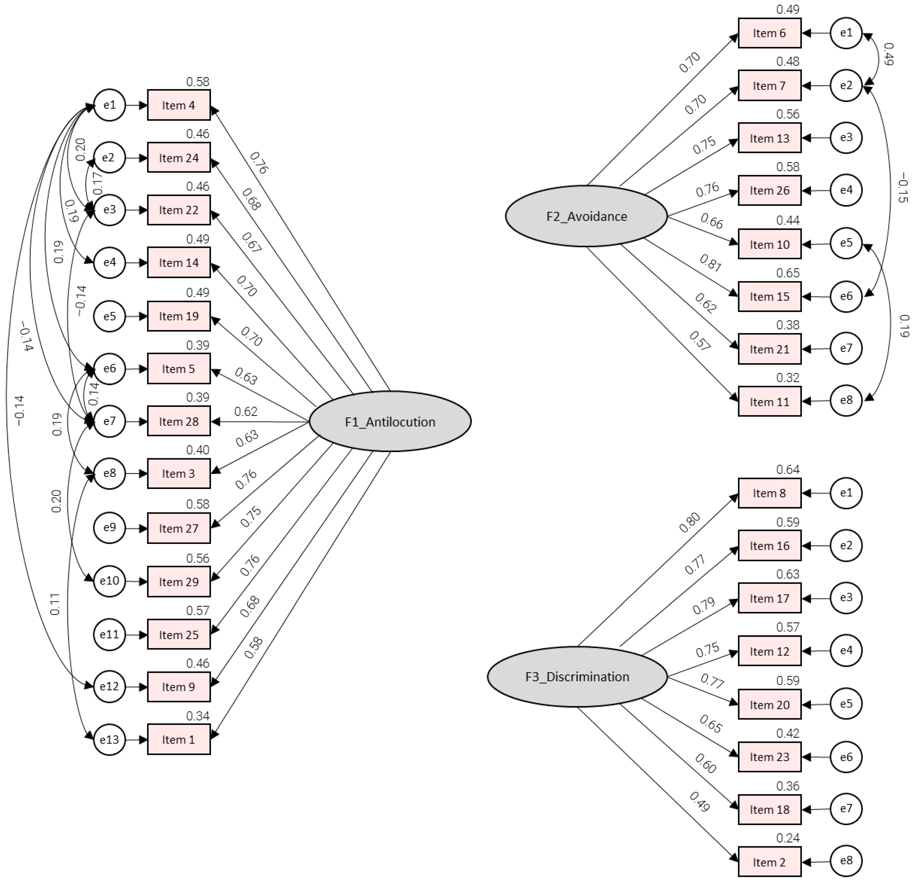 Geriatrics 11 00002 g002