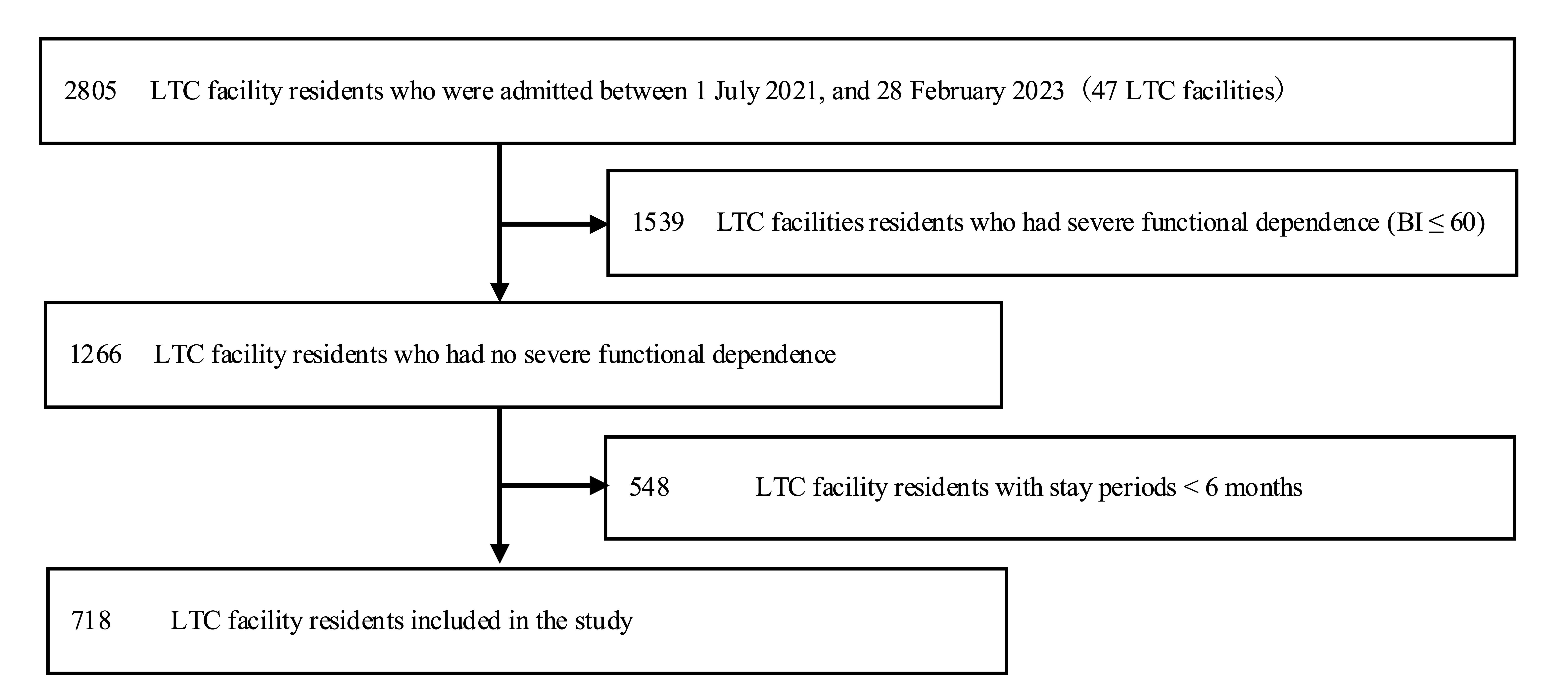 Geriatrics 11 00003 g001