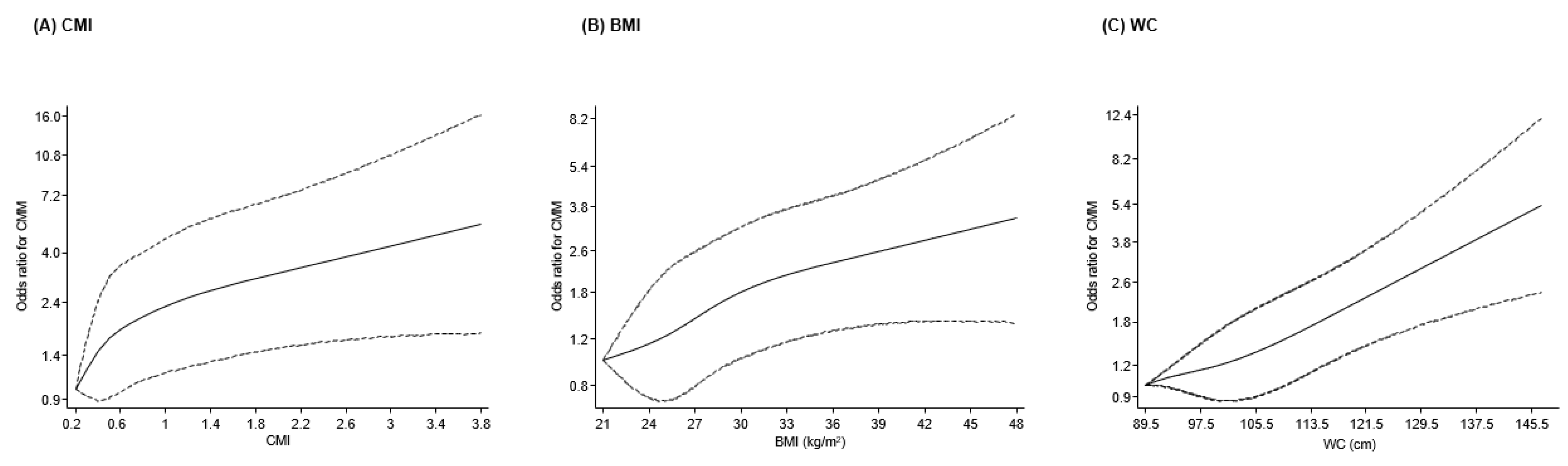 Geriatrics 11 00004 g001