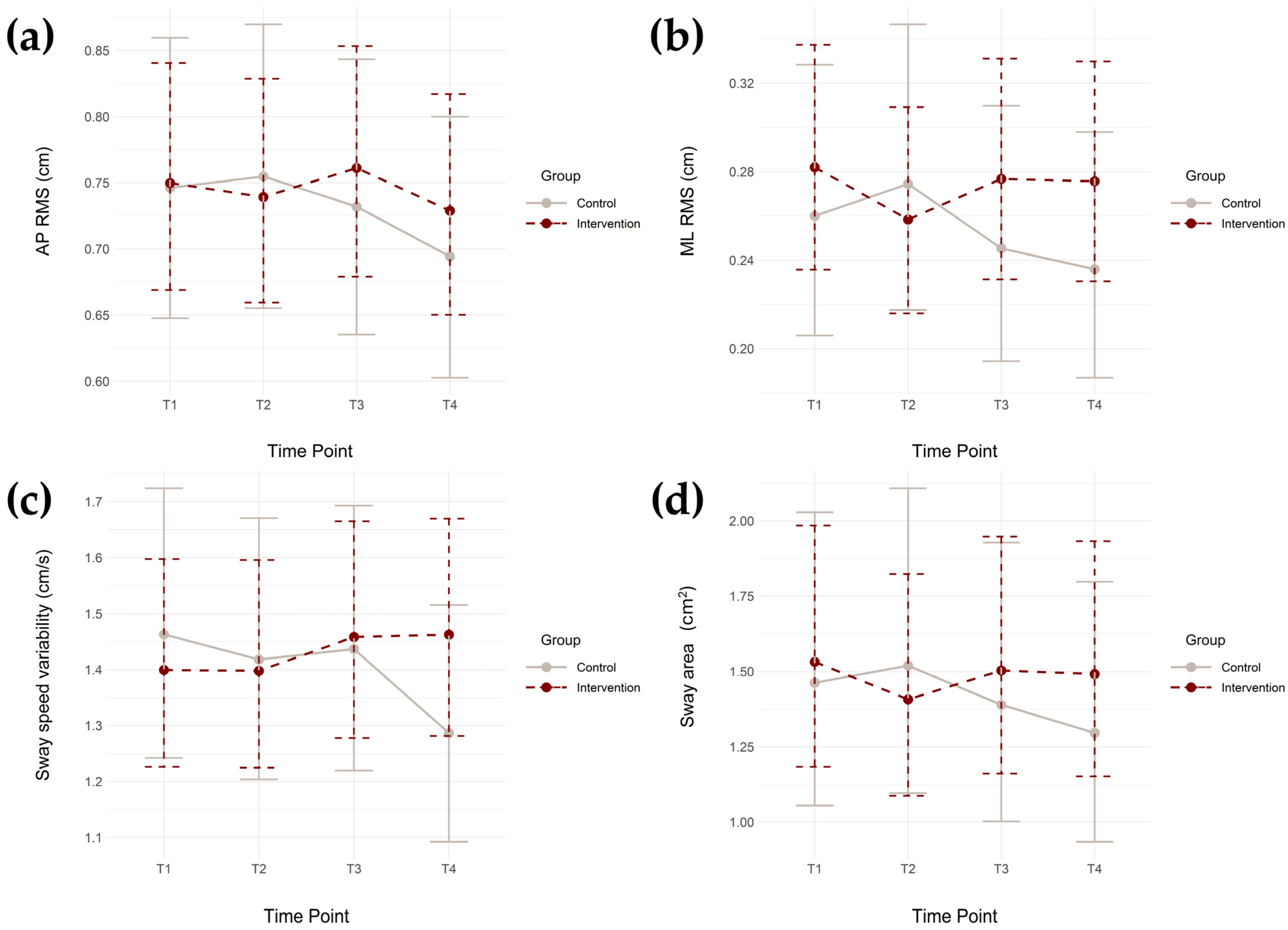 Geriatrics 11 00006 g002 Geriatrics 11 00006 g002