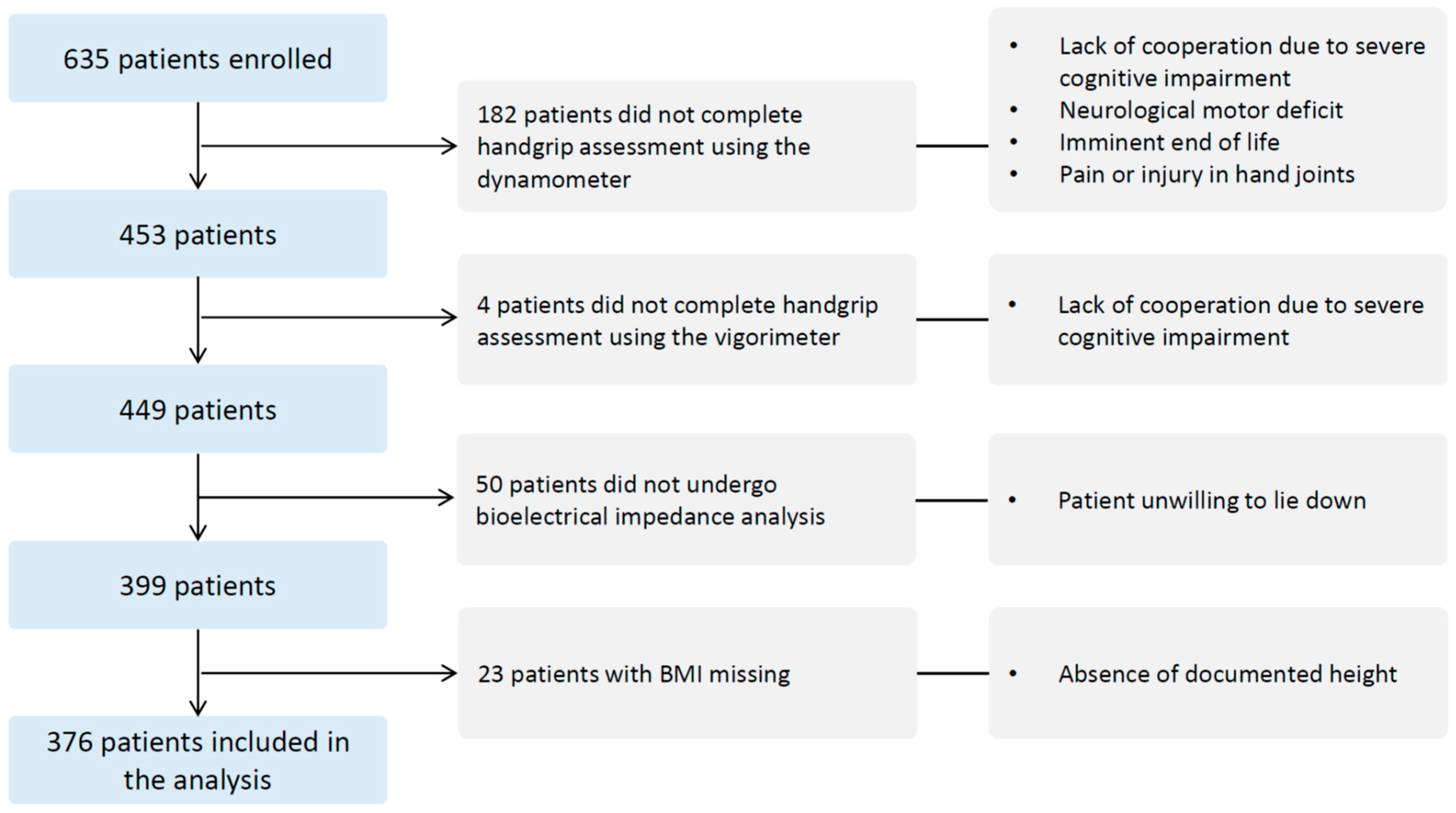 Geriatrics 11 00007 g001 Geriatrics 11 00007 g001