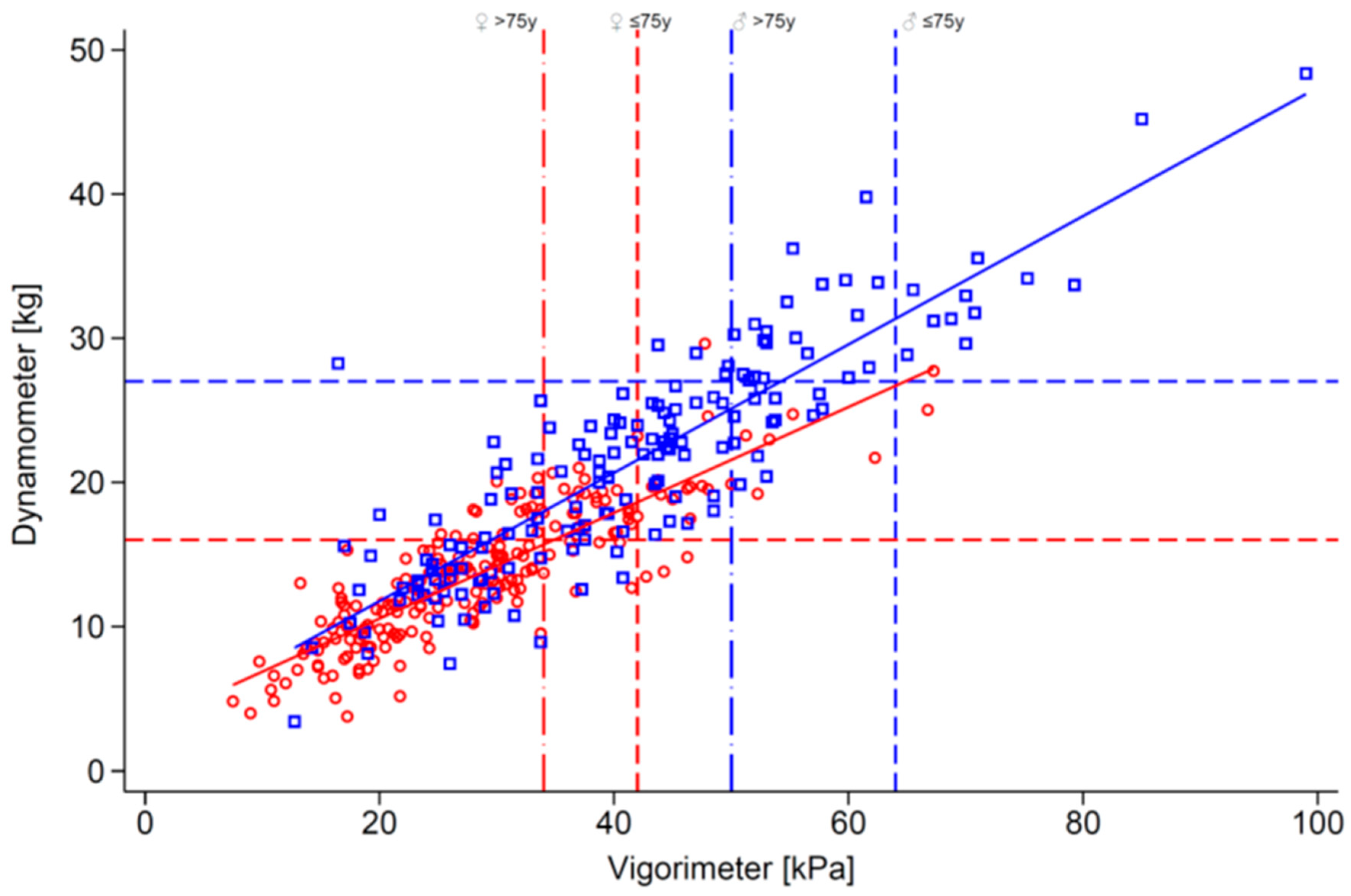 Geriatrics 11 00007 g002 Geriatrics 11 00007 g002