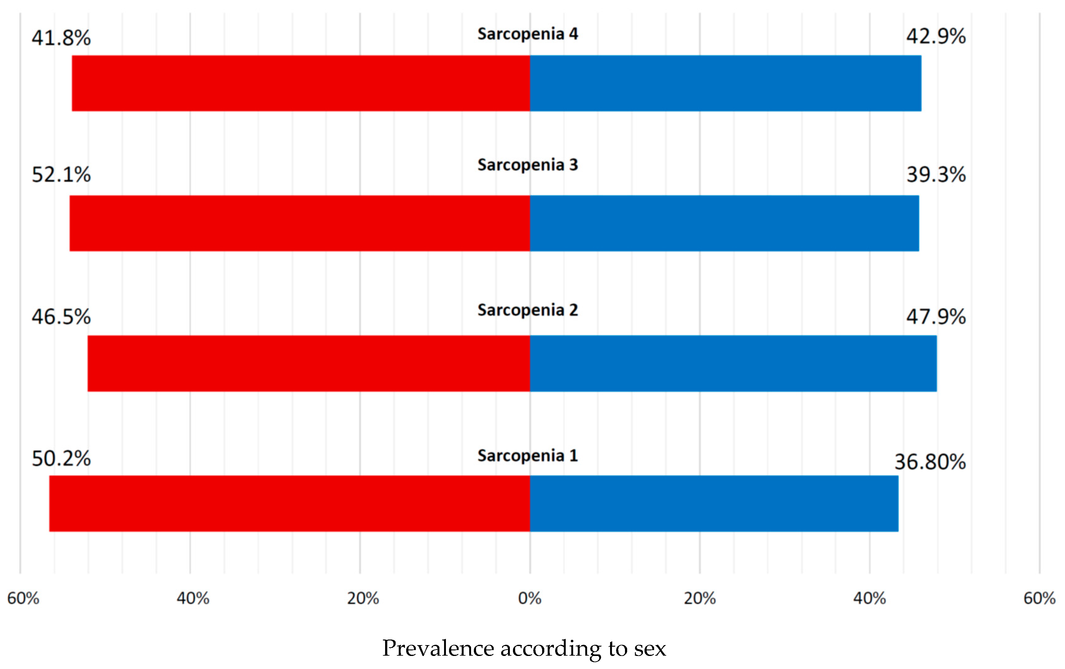 Geriatrics 11 00007 g003 Geriatrics 11 00007 g003