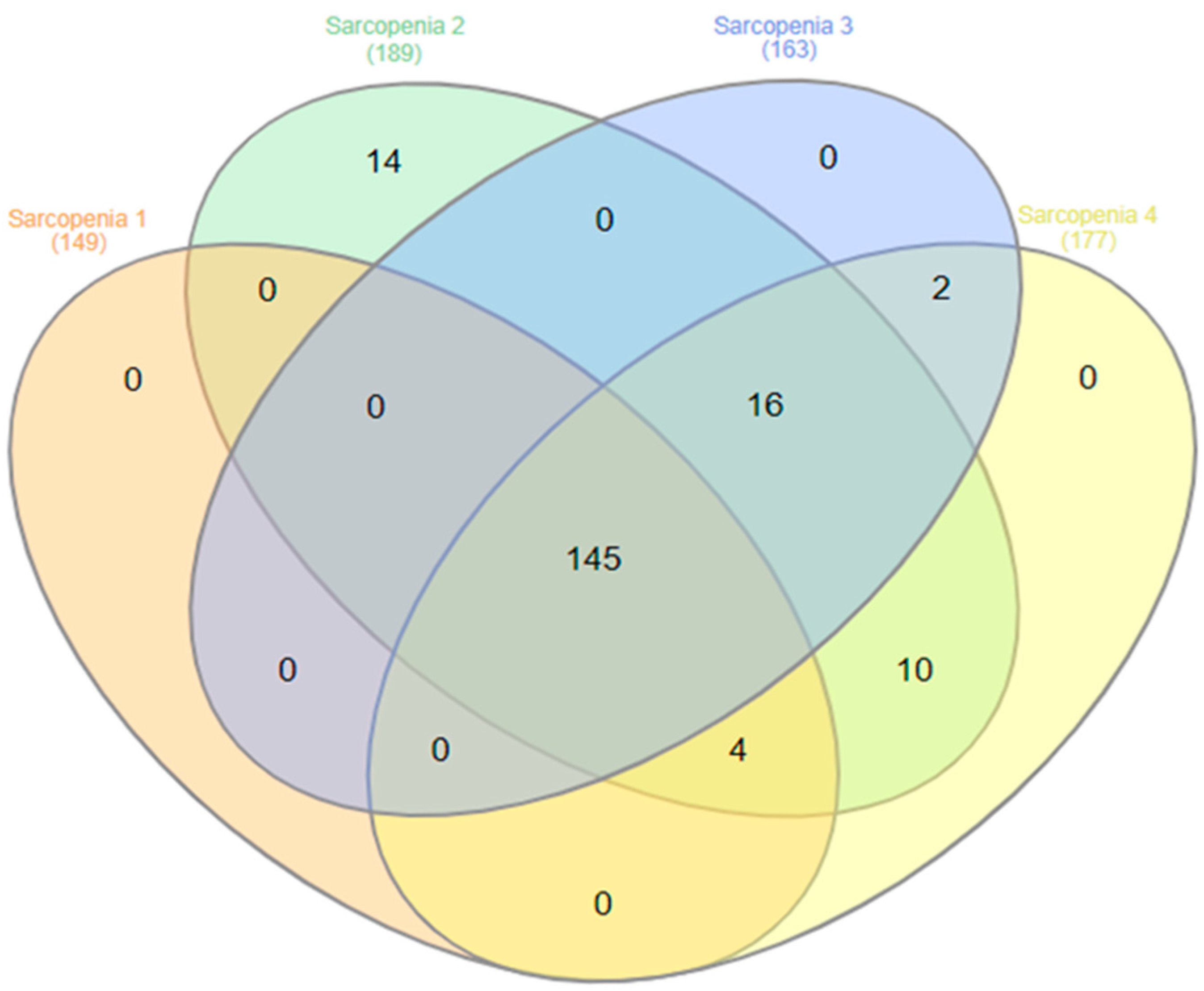 Geriatrics 11 00007 g004 Geriatrics 11 00007 g004