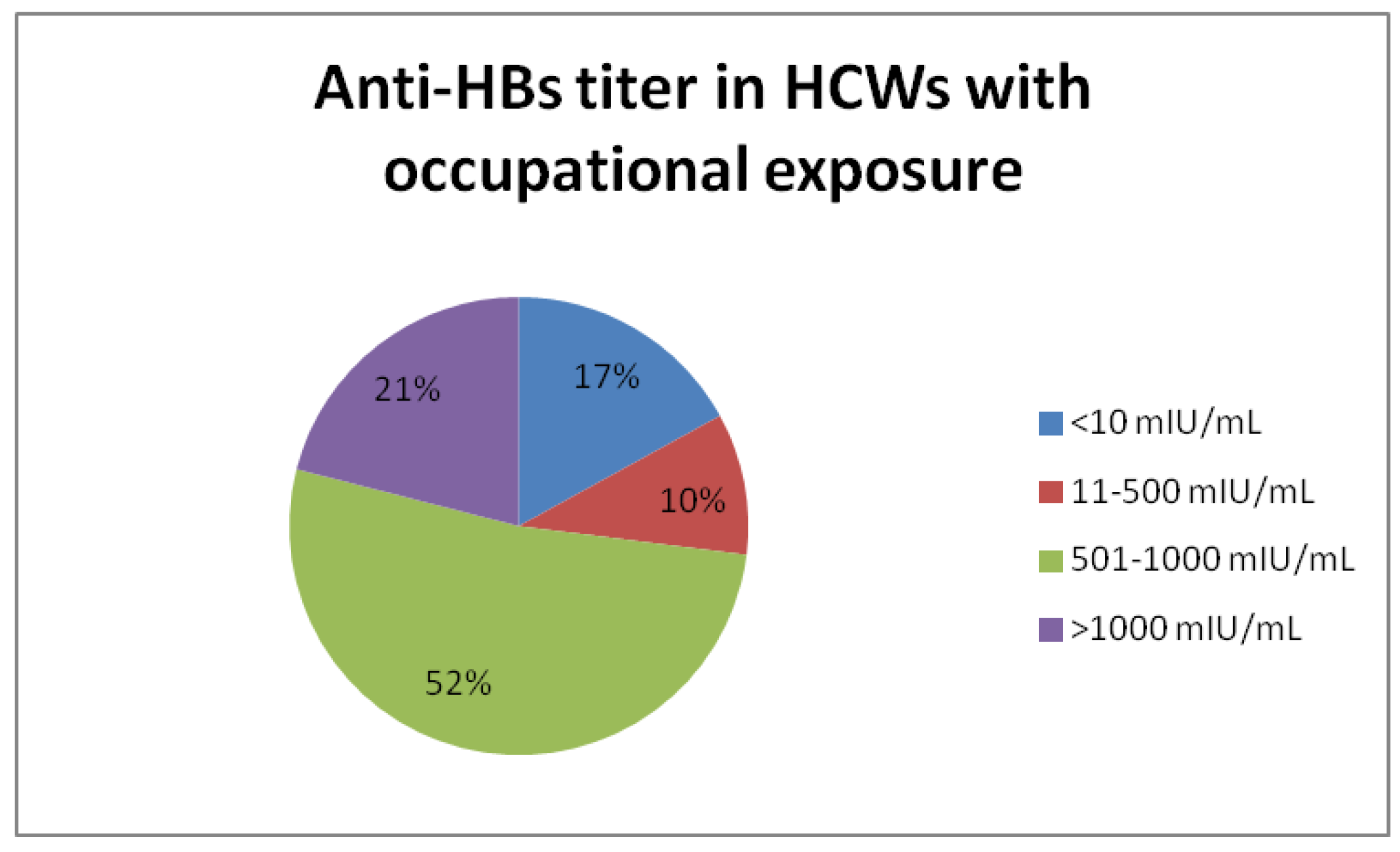 Germs 02 00137 g002 Germs 02 00137 g002