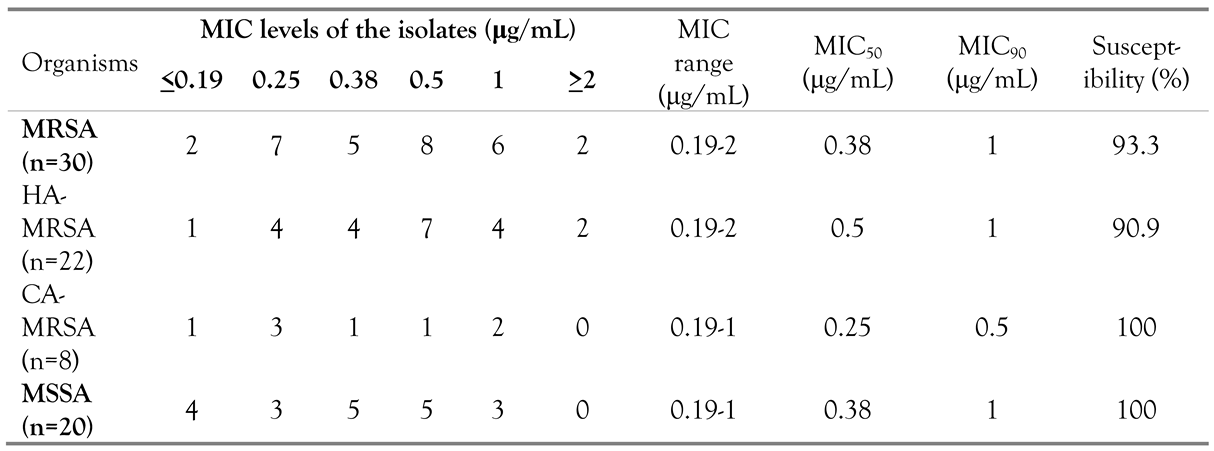 Germs 04 00070 i002 Germs 04 00070 i002
