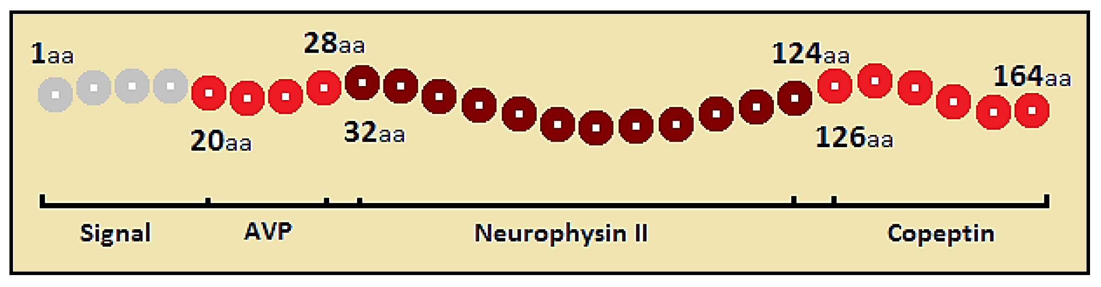 Germs 05 00017 g001 Germs 05 00017 g001