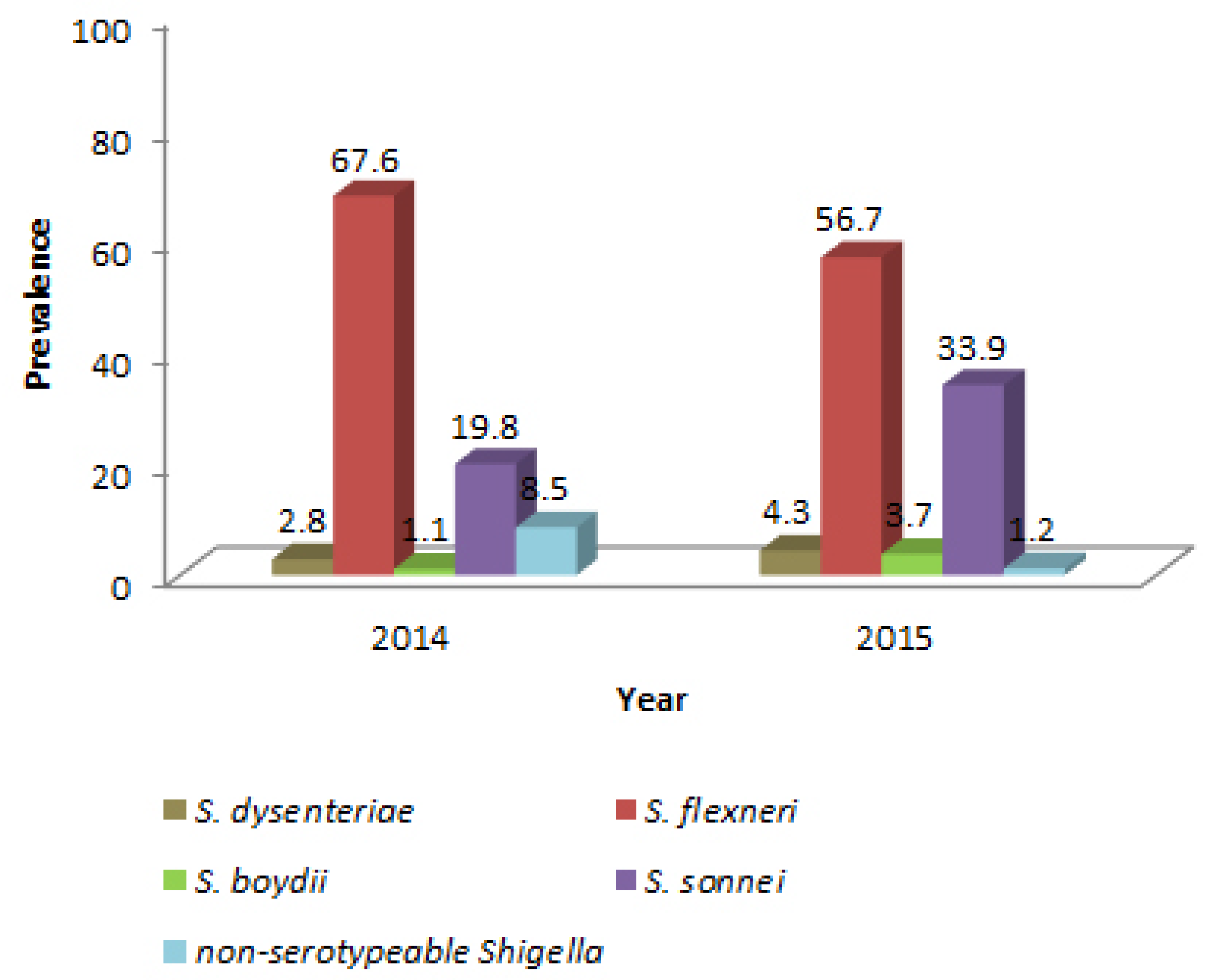 Germs 07 00115 g001 Germs 07 00115 g001