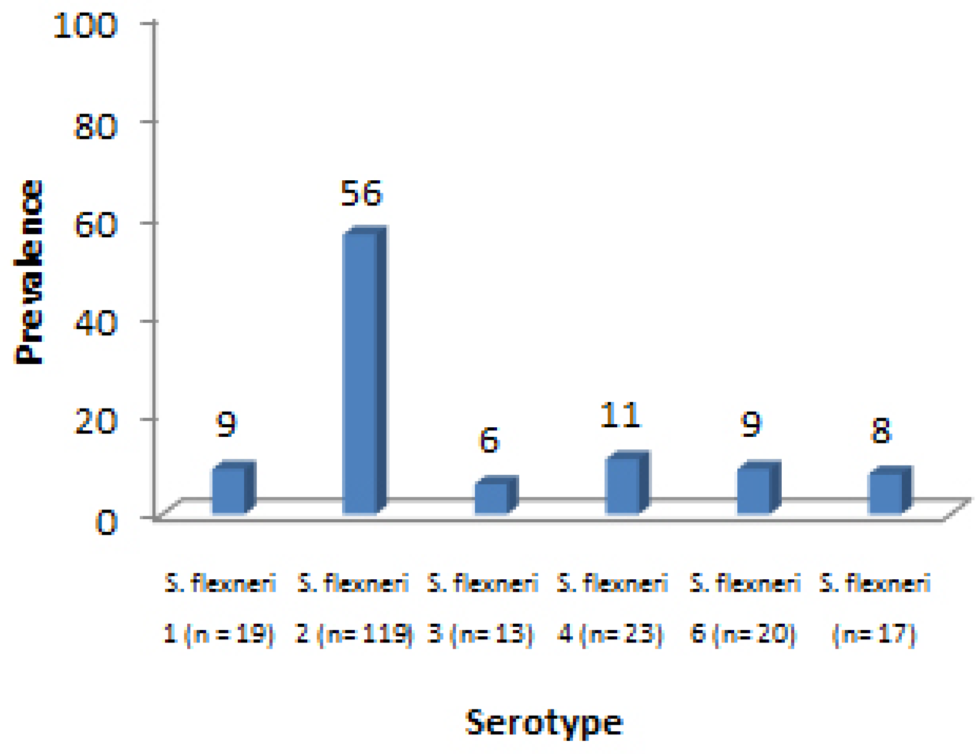 Germs 07 00115 g002 Germs 07 00115 g002
