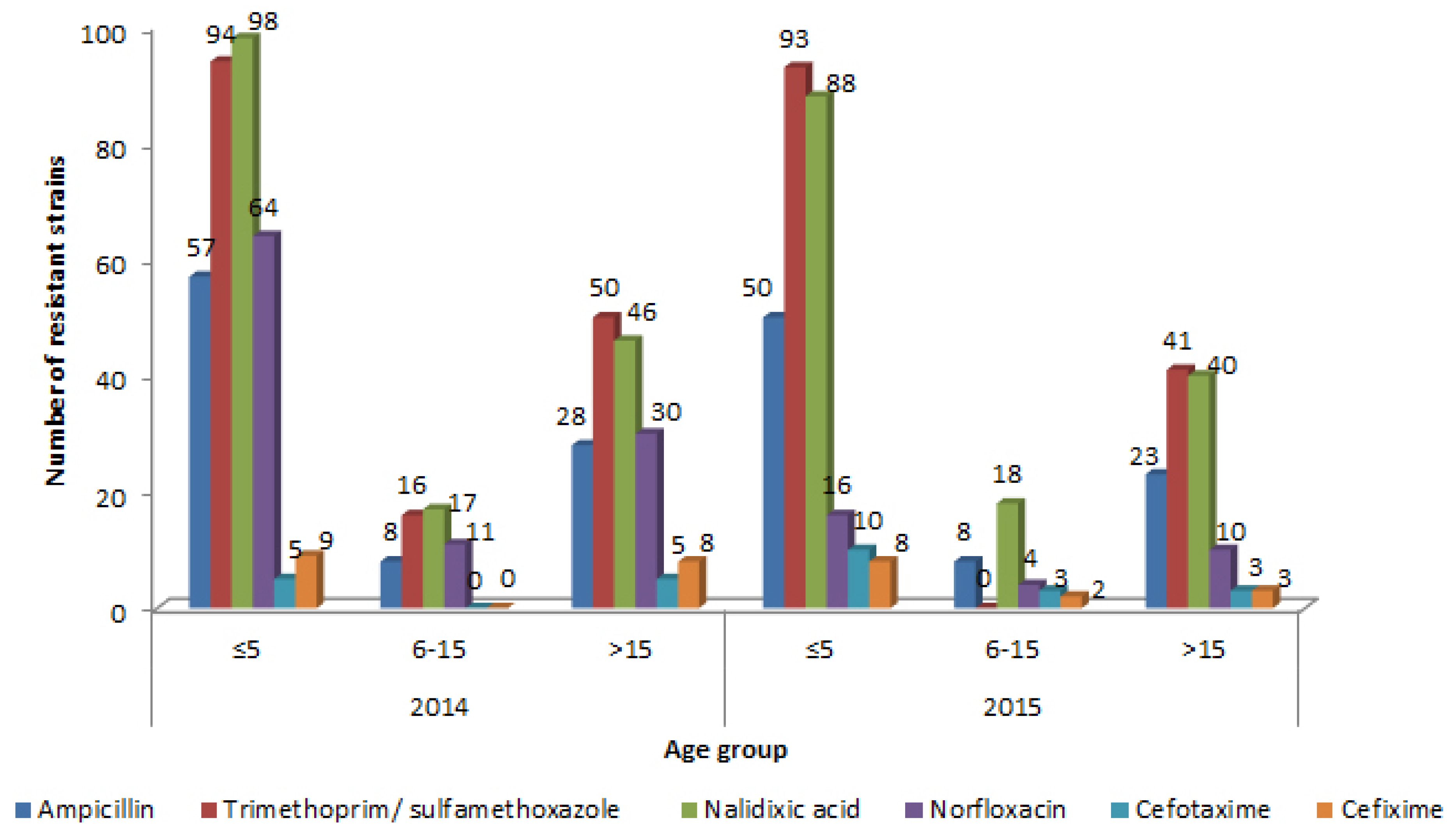 Germs 07 00115 g003 Germs 07 00115 g003