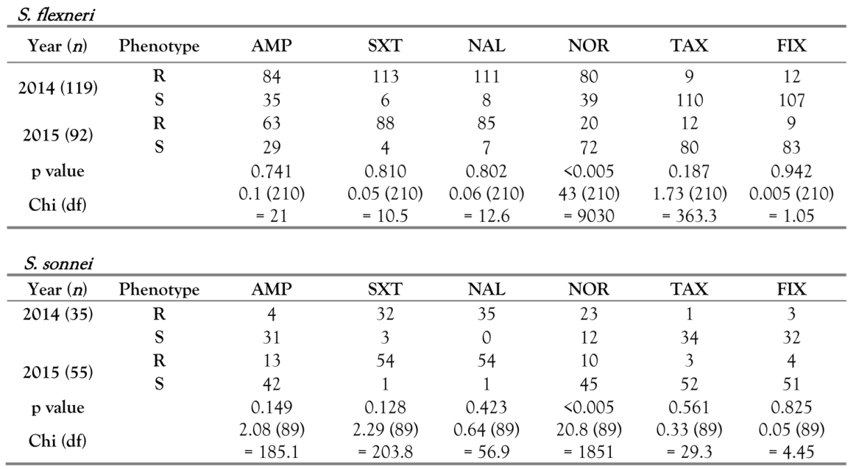 Germs 07 00115 i001 Germs 07 00115 i001
