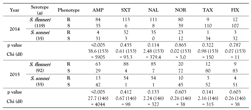Germs 07 00115 i002 Germs 07 00115 i002