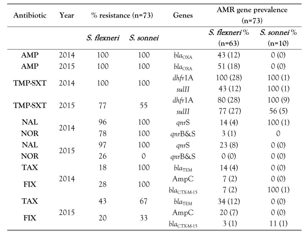 Germs 07 00115 i003 Germs 07 00115 i003