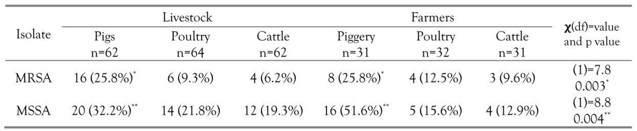 Germs 07 00132 i001 Germs 07 00132 i001