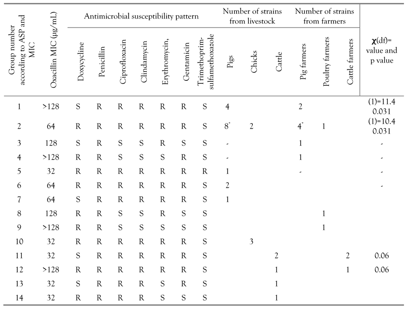 Germs 07 00132 i002 Germs 07 00132 i002
