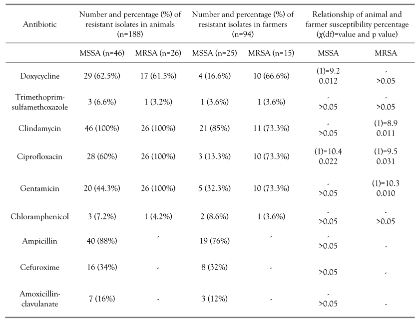 Germs 07 00132 i003 Germs 07 00132 i003