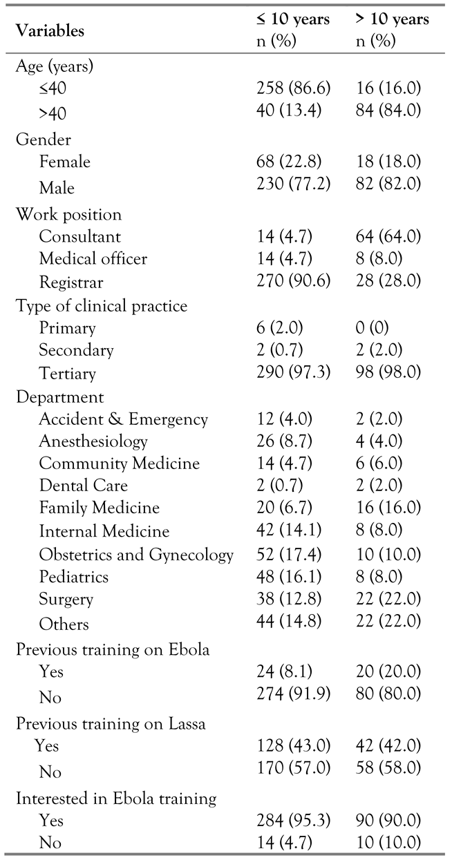 Germs 07 00140 i001 Germs 07 00140 i001