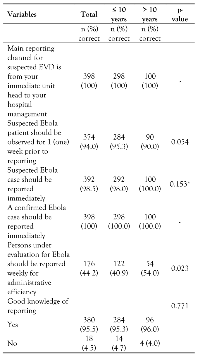 Germs 07 00140 i002 Germs 07 00140 i002