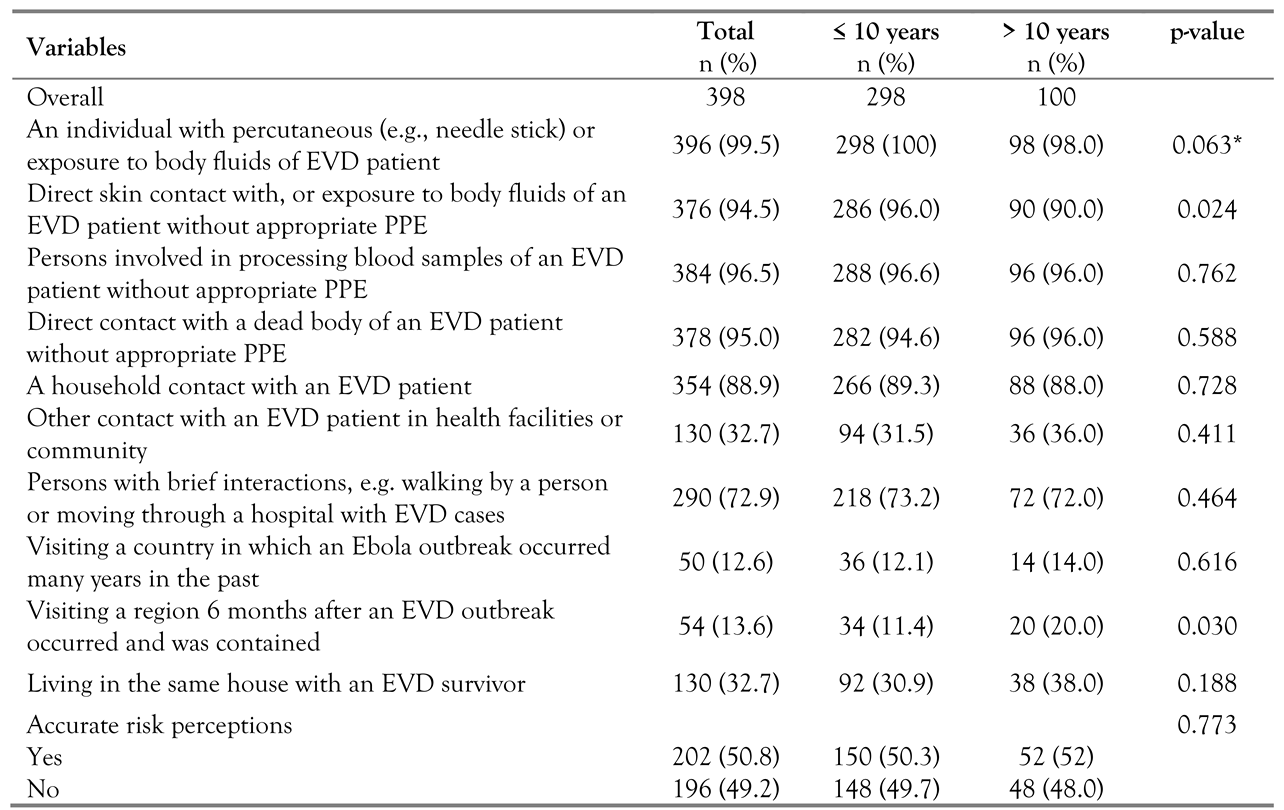 Germs 07 00140 i003 Germs 07 00140 i003
