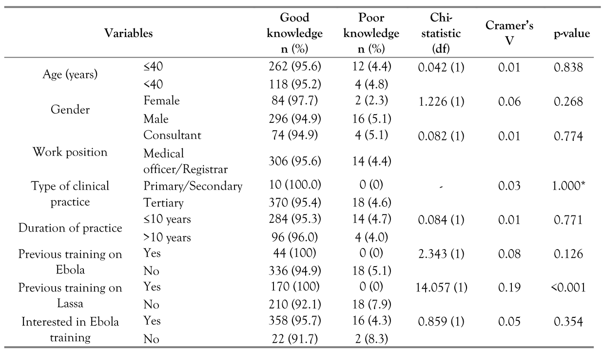 Germs 07 00140 i004 Germs 07 00140 i004