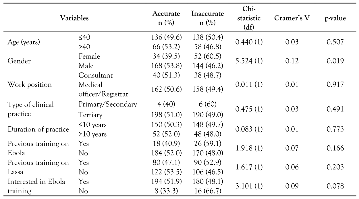 Germs 07 00140 i005 Germs 07 00140 i005
