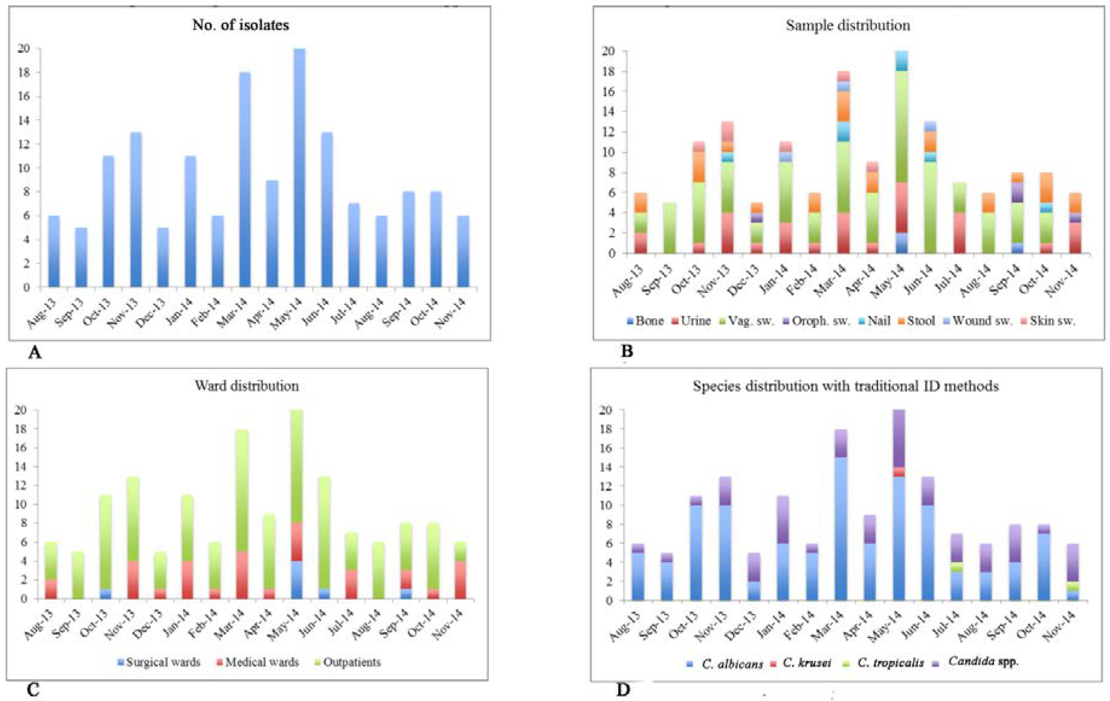 Germs 08 00058 g001 Germs 08 00058 g001