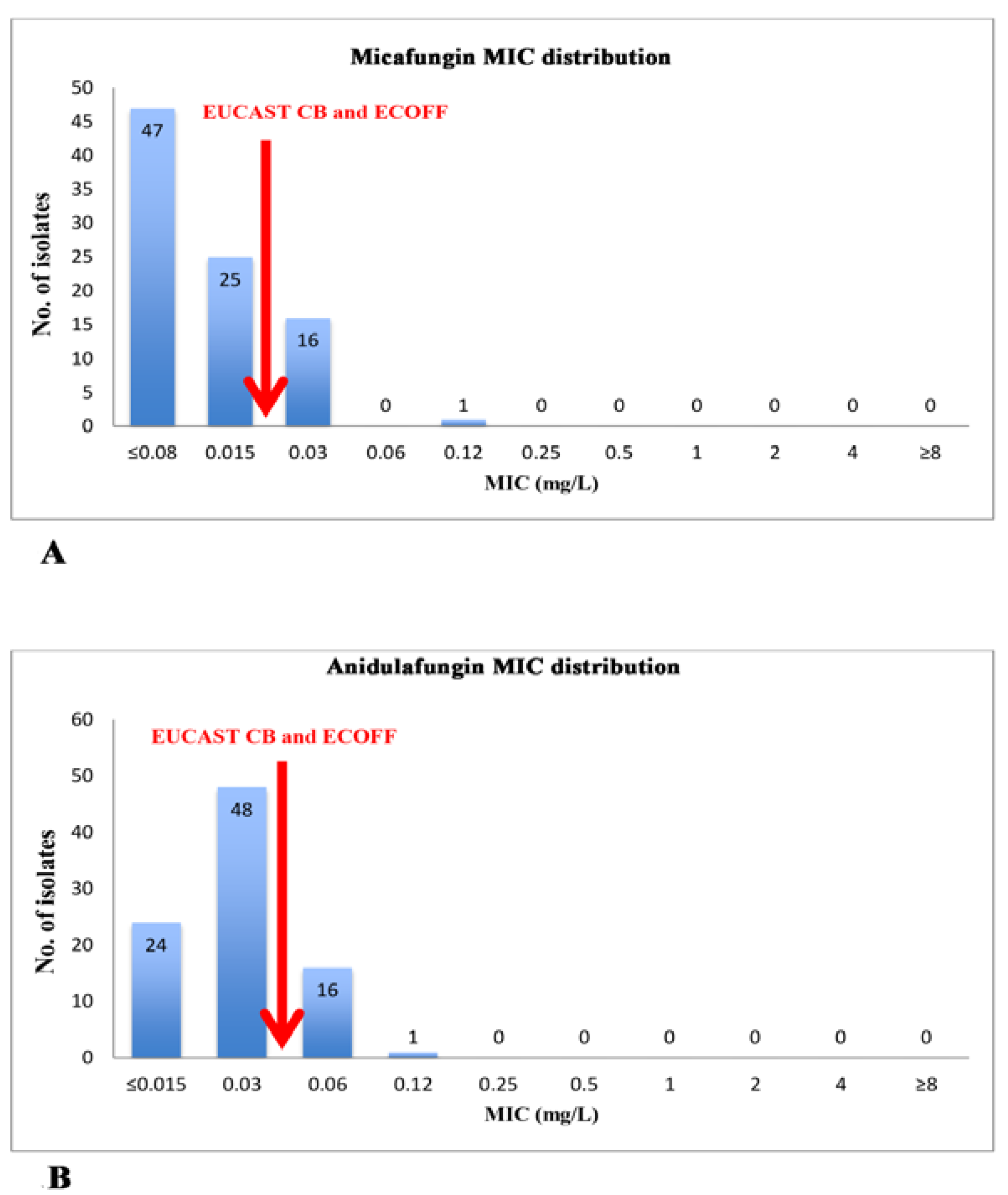 Germs 08 00058 g003 Germs 08 00058 g003